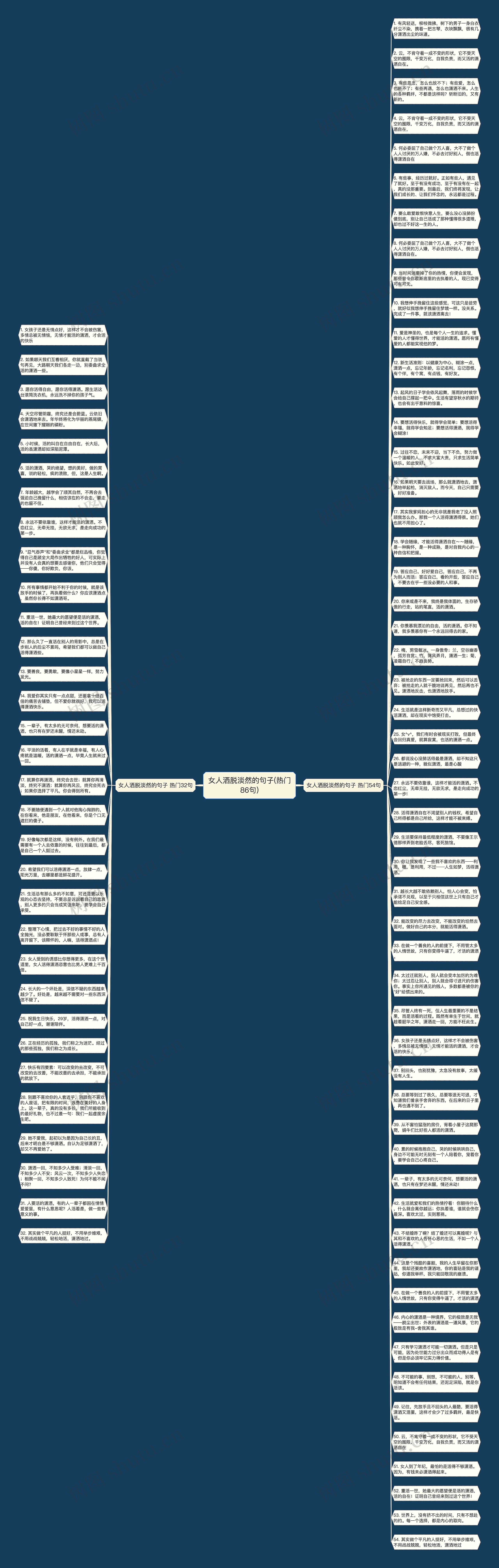 女人洒脱淡然的句子(热门86句)思维导图