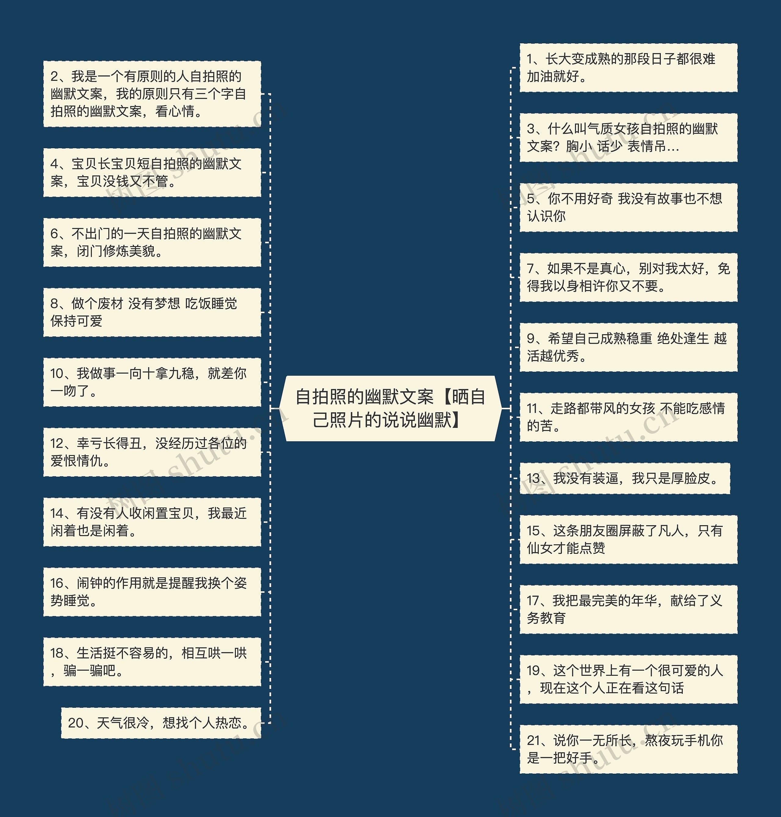 自拍照的幽默文案【晒自己照片的说说幽默】思维导图