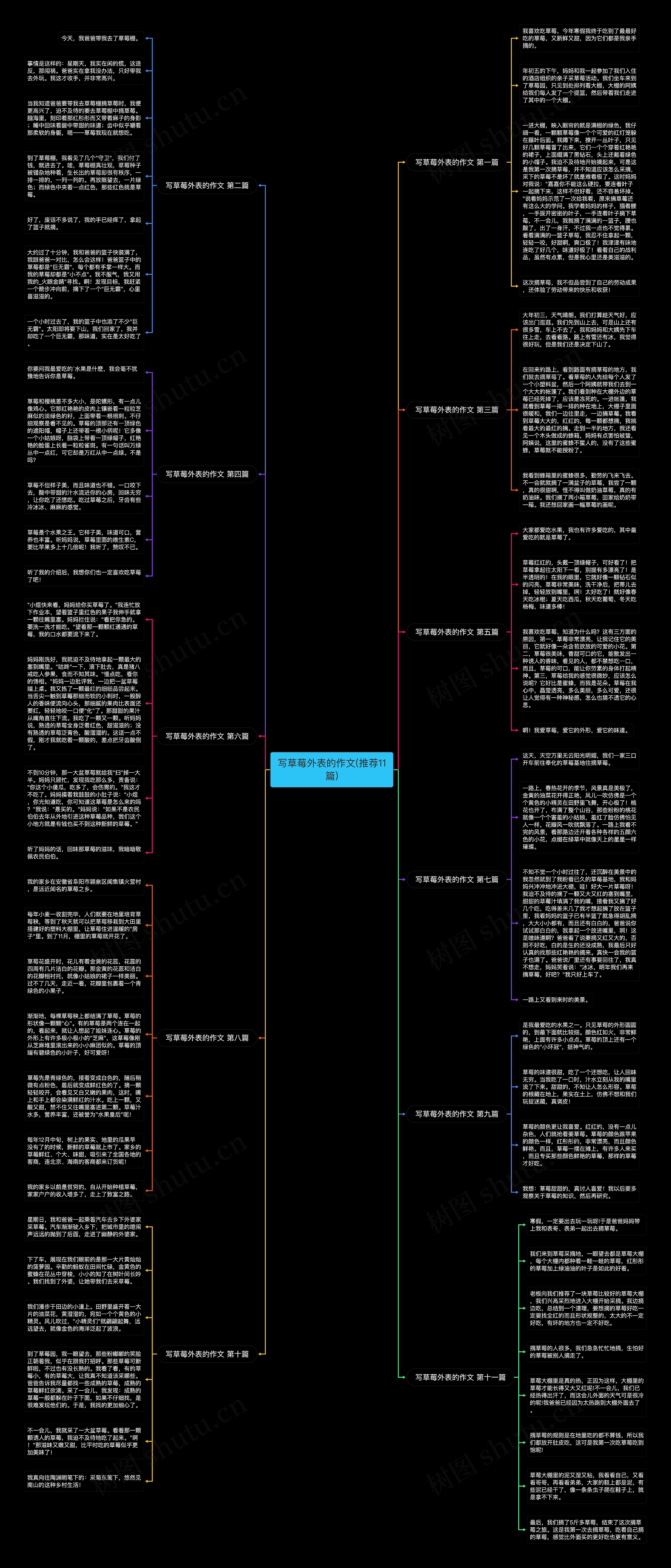 写草莓外表的作文(推荐11篇)思维导图