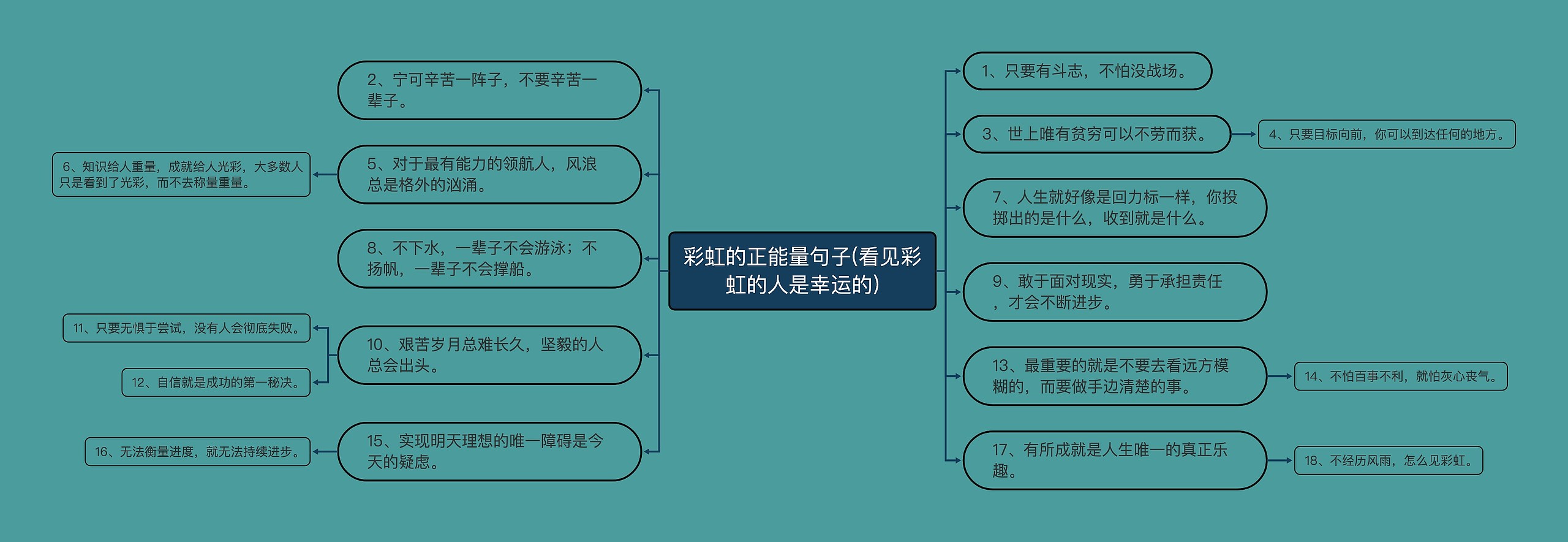 彩虹的正能量句子(看见彩虹的人是幸运的)