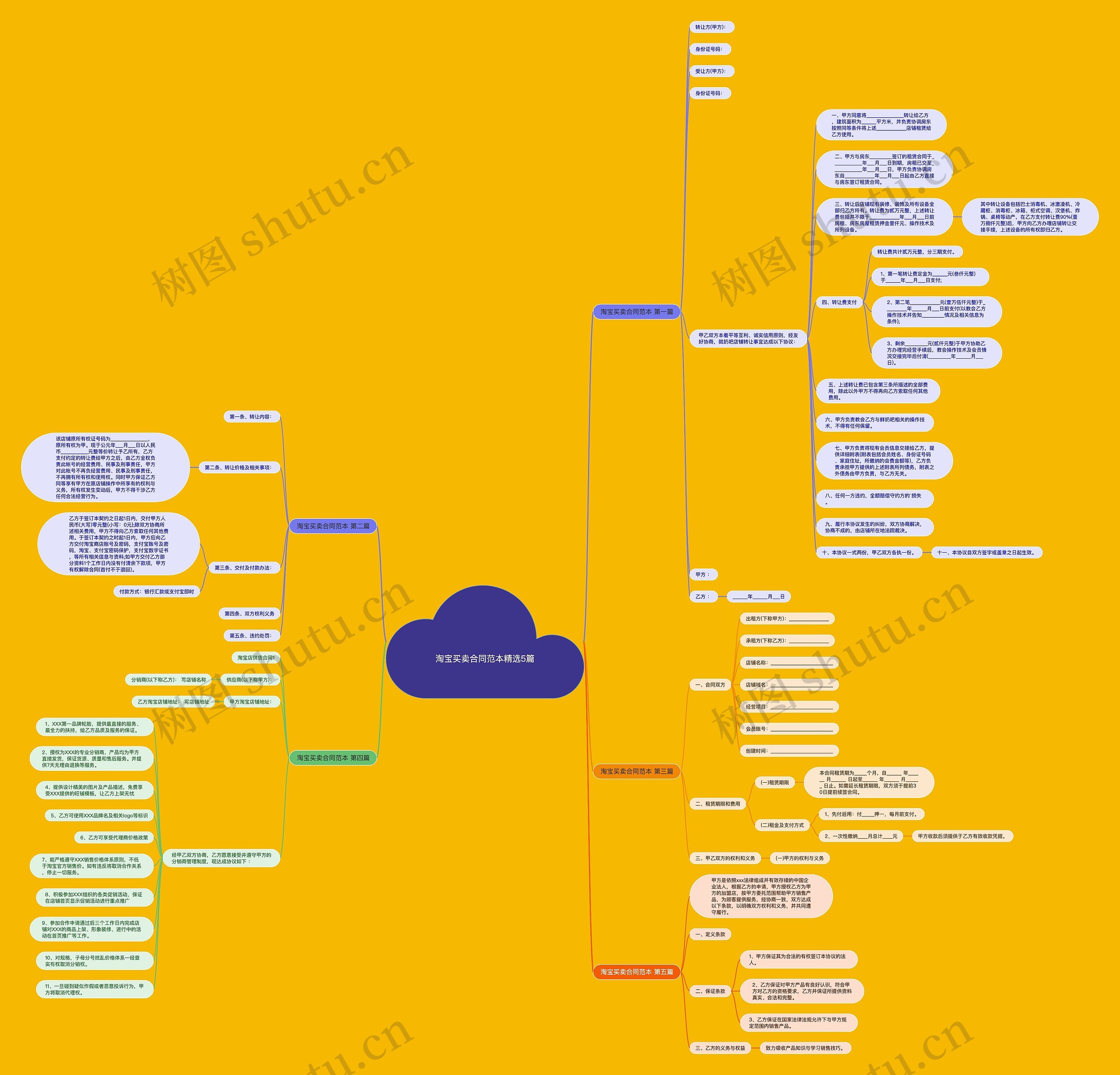 淘宝买卖合同范本精选5篇思维导图