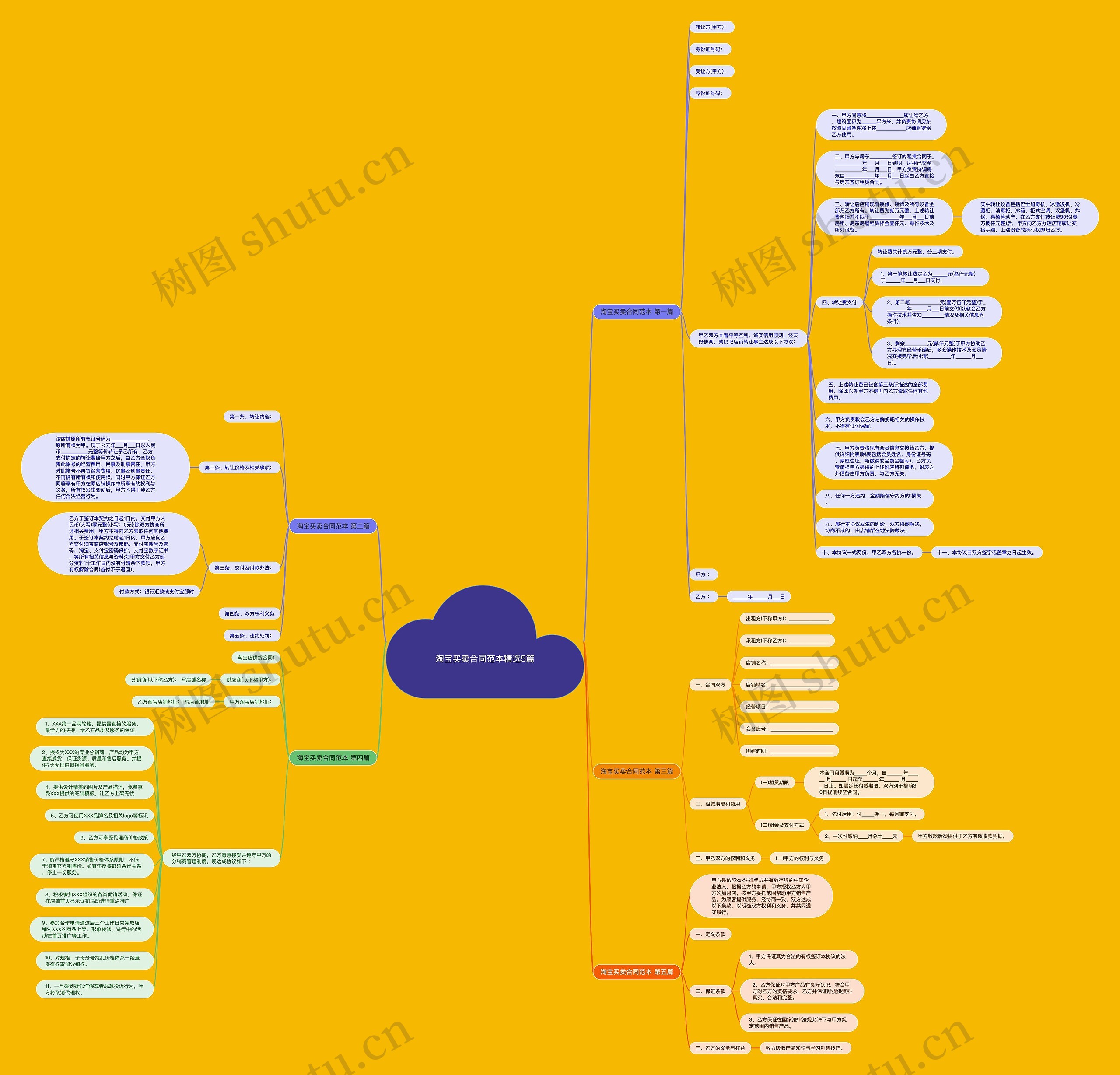 淘宝买卖合同范本精选5篇 淘宝买卖合同范本精选5篇
