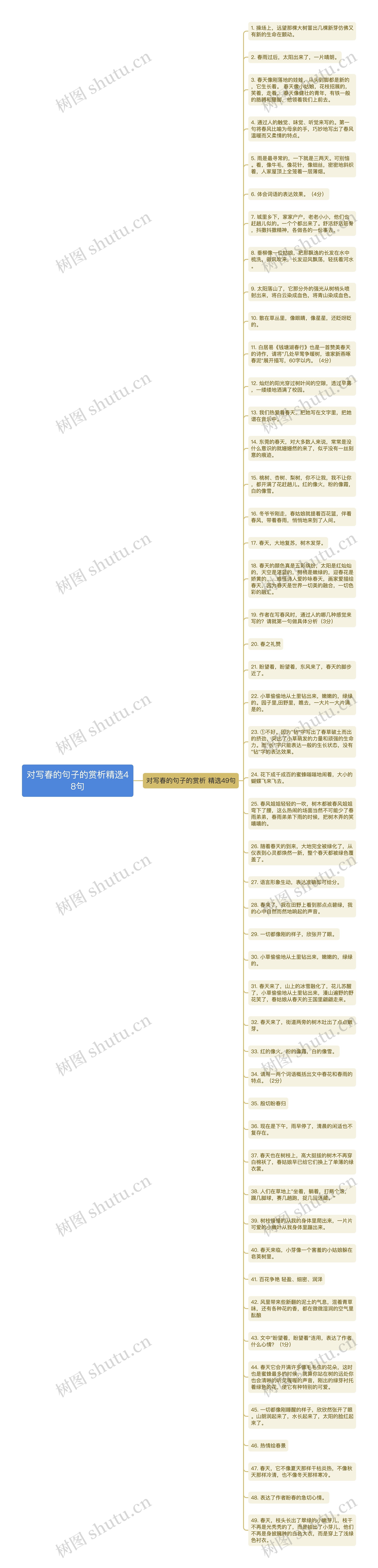 对写春的句子的赏析精选48句思维导图