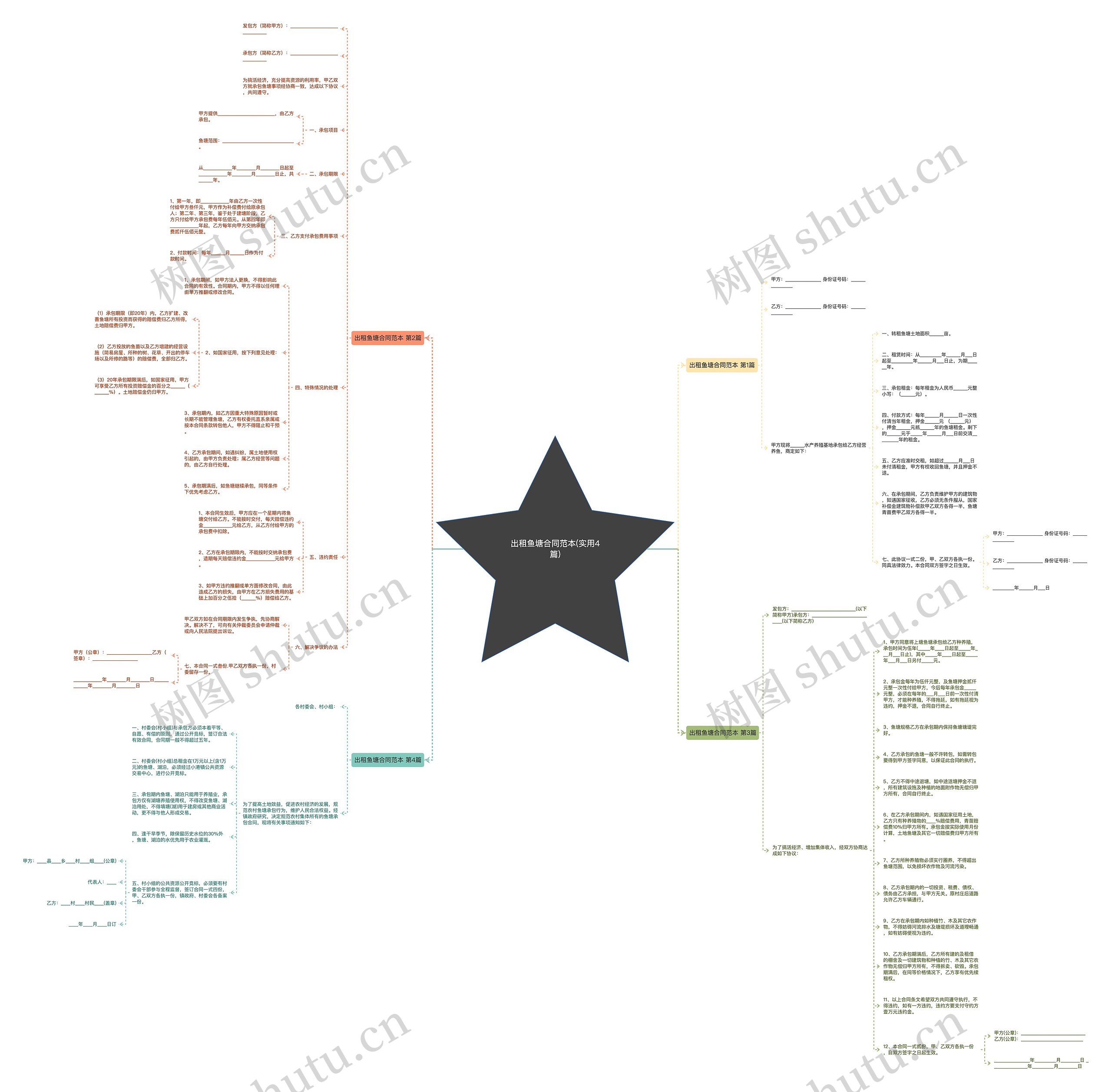 出租鱼塘合同范本(实用4篇)思维导图