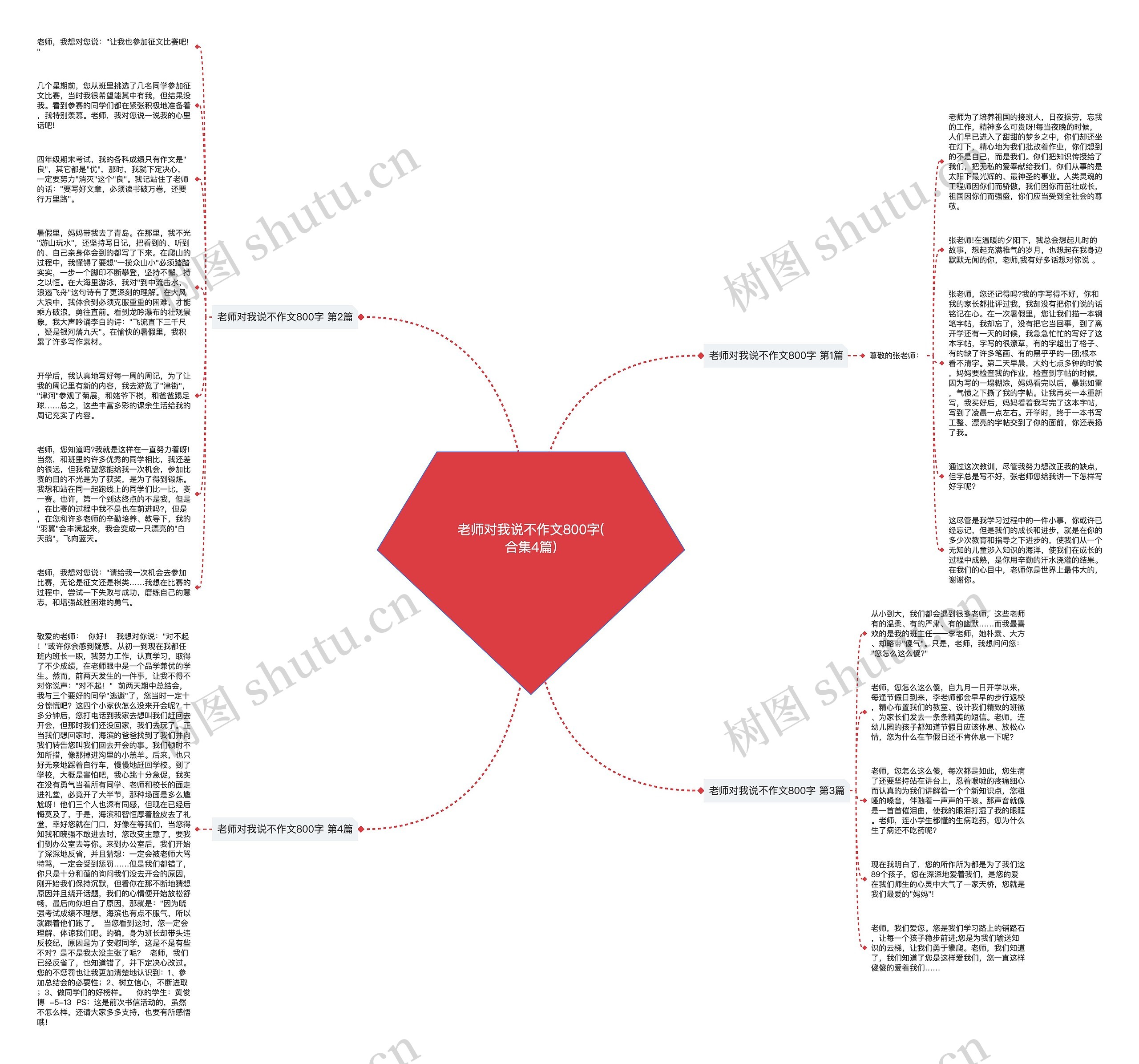 老师对我说不作文800字(合集4篇)思维导图