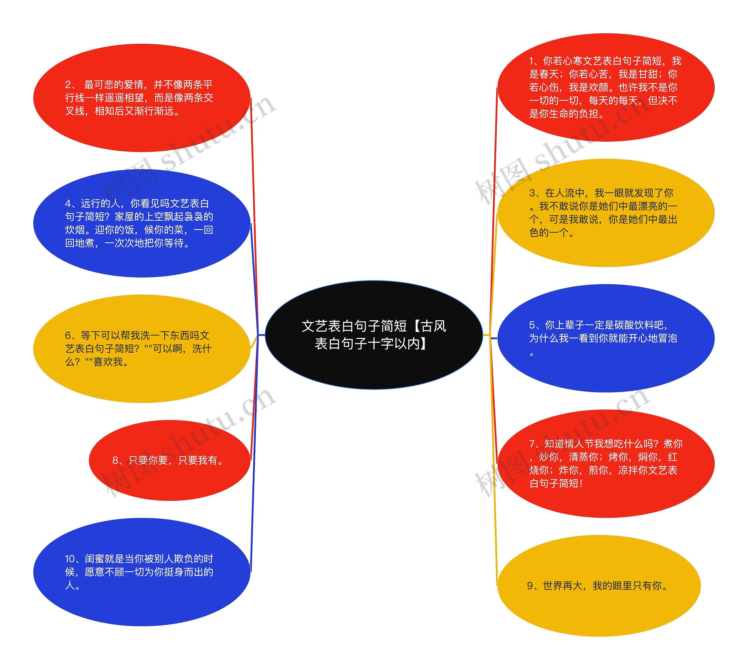 文艺表白句子简短【古风表白句子十字以内】