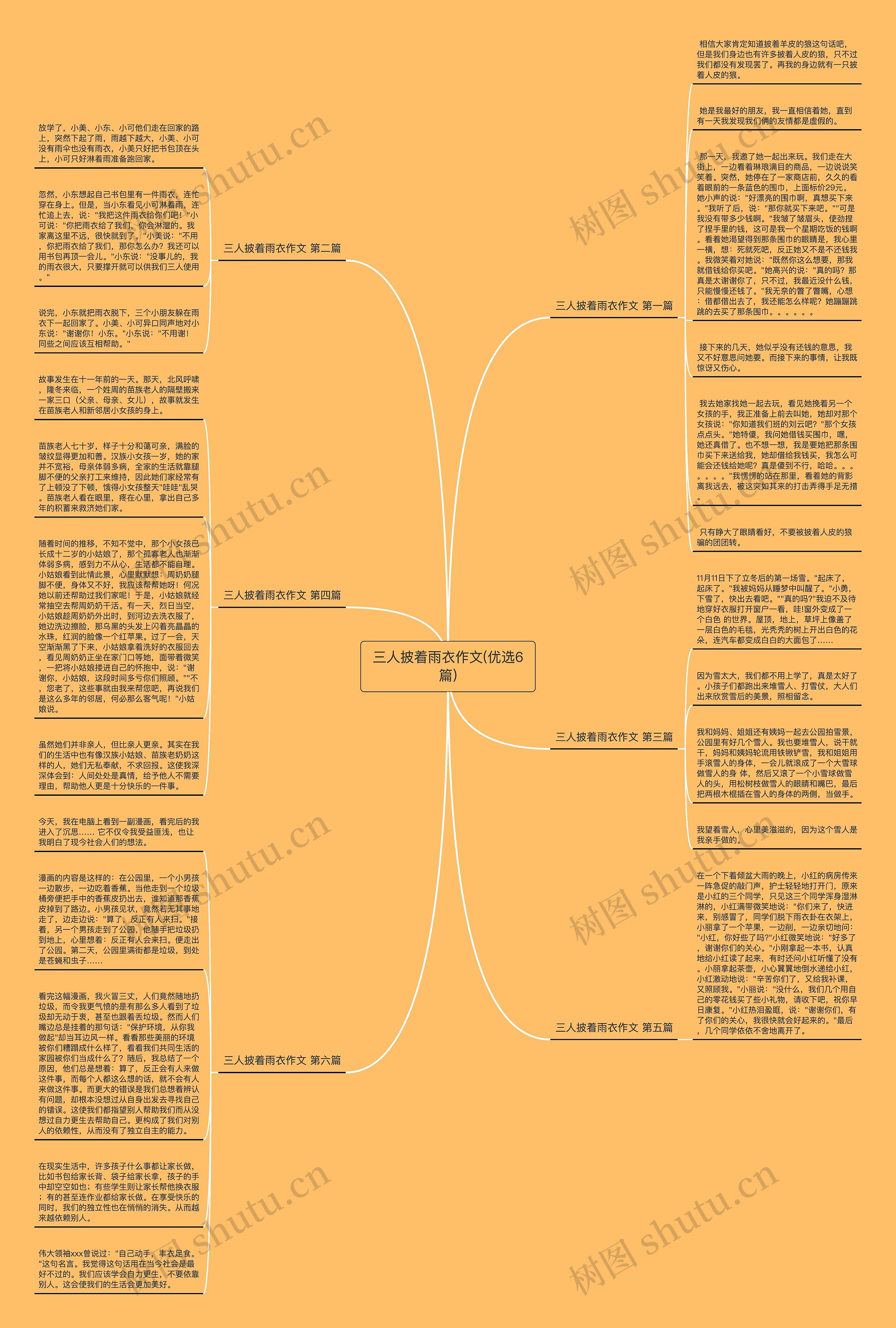 三人披着雨衣作文(优选6篇)思维导图