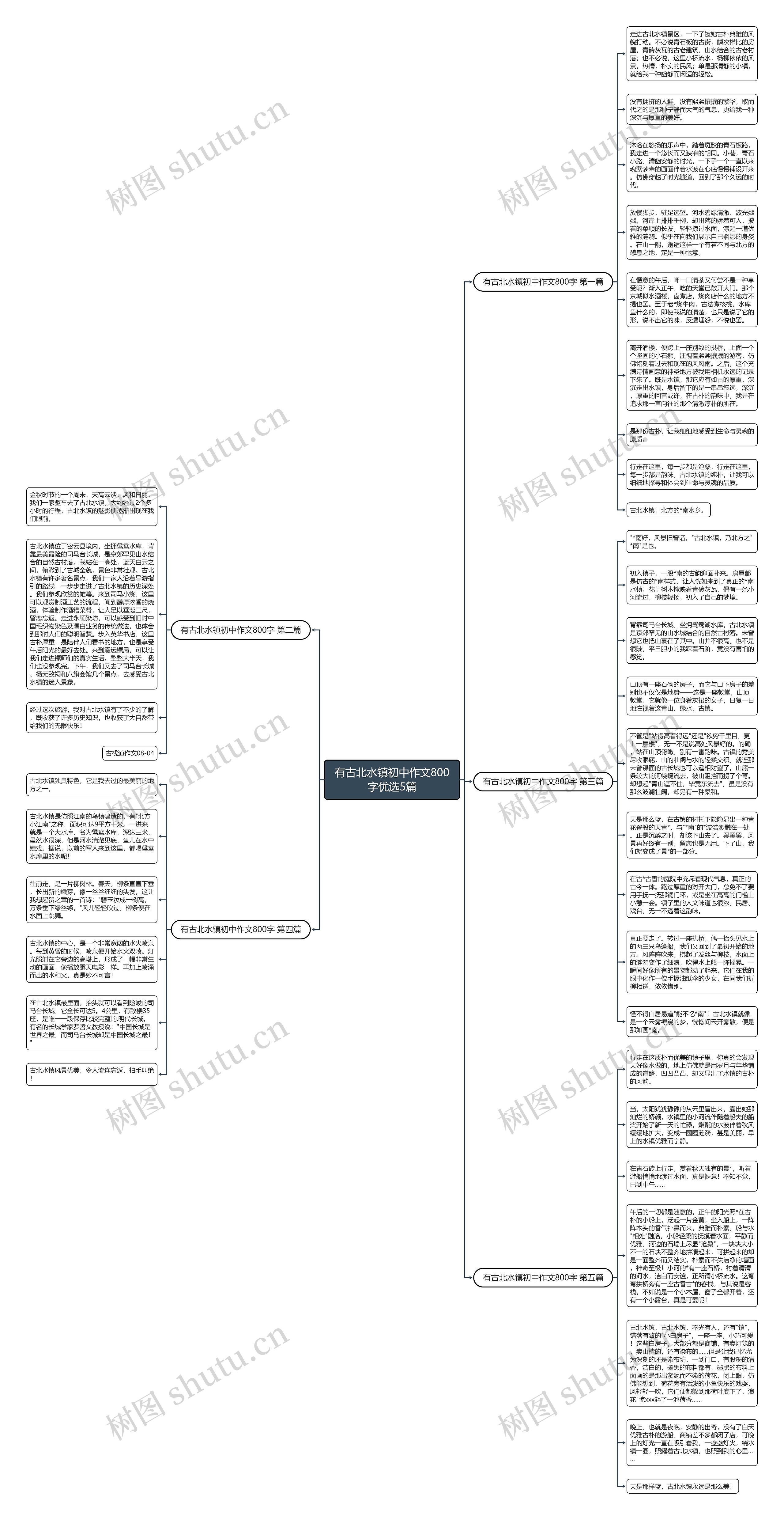 有古北水镇初中作文800字优选5篇思维导图