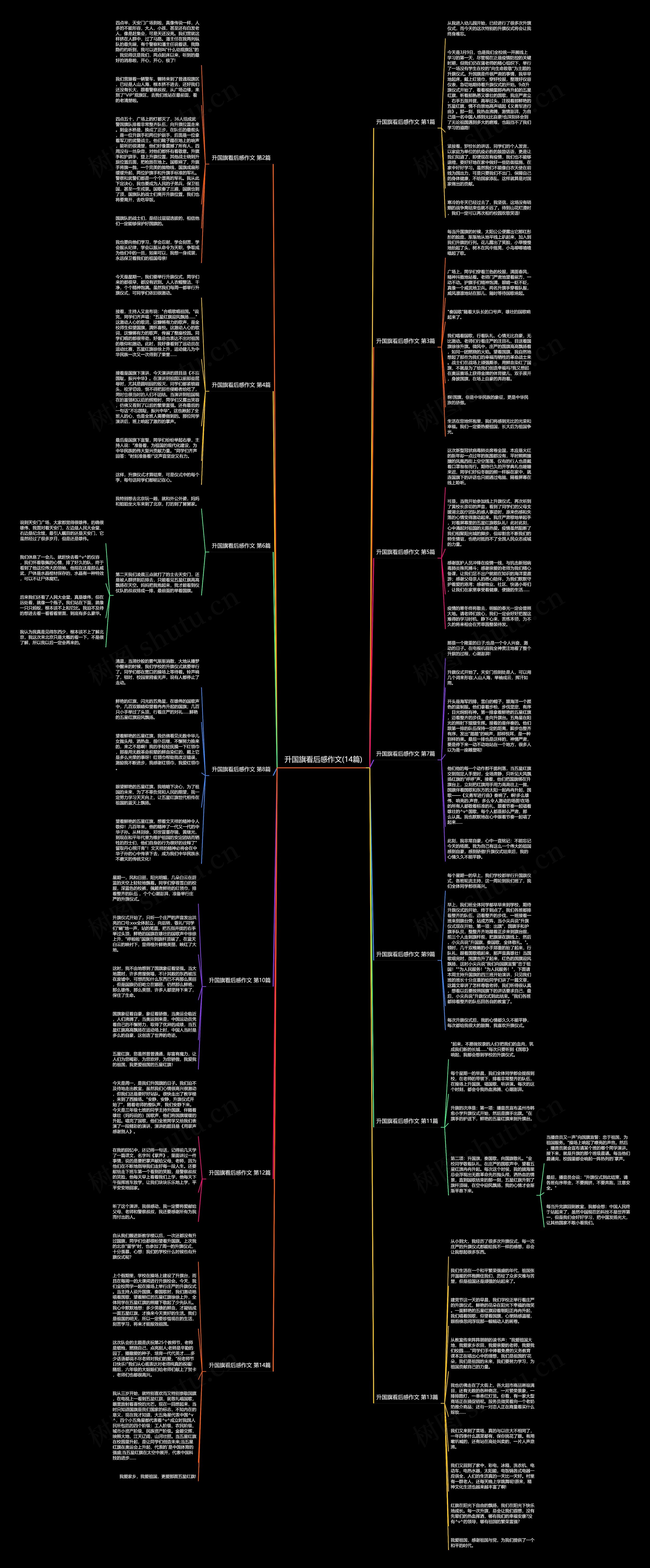 升国旗看后感作文(14篇)思维导图