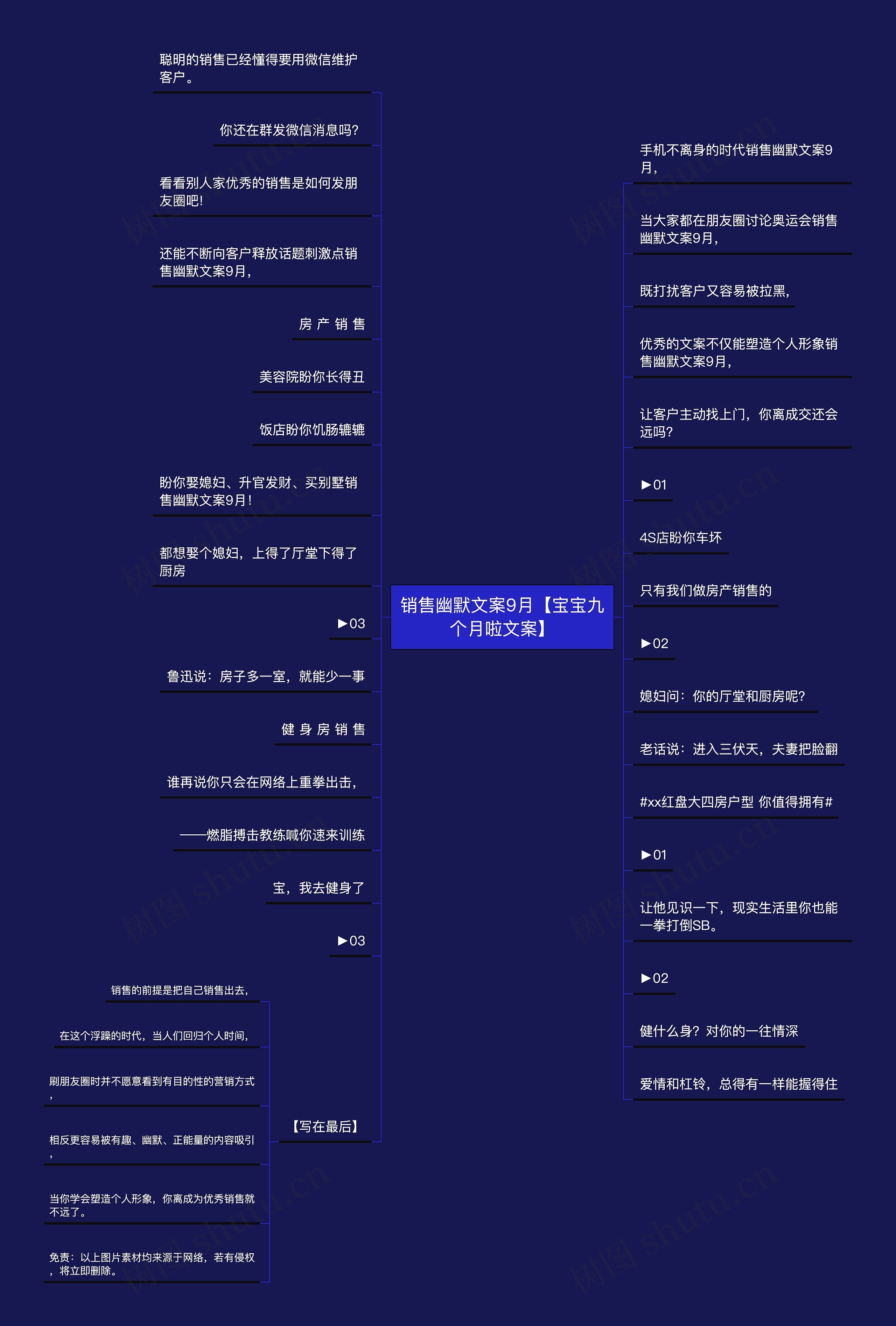 销售幽默文案9月【宝宝九个月啦文案】思维导图