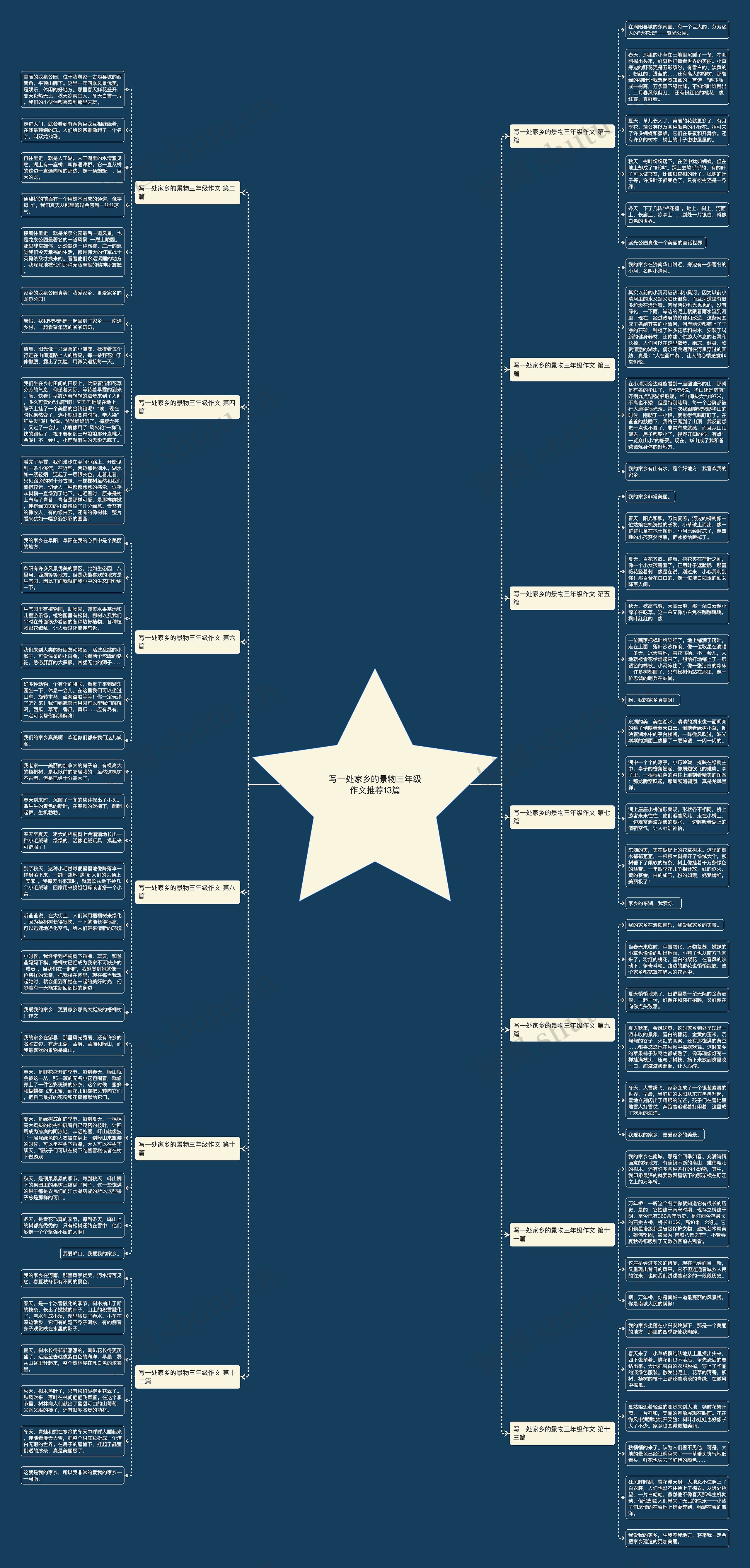 写一处家乡的景物三年级作文推荐13篇思维导图