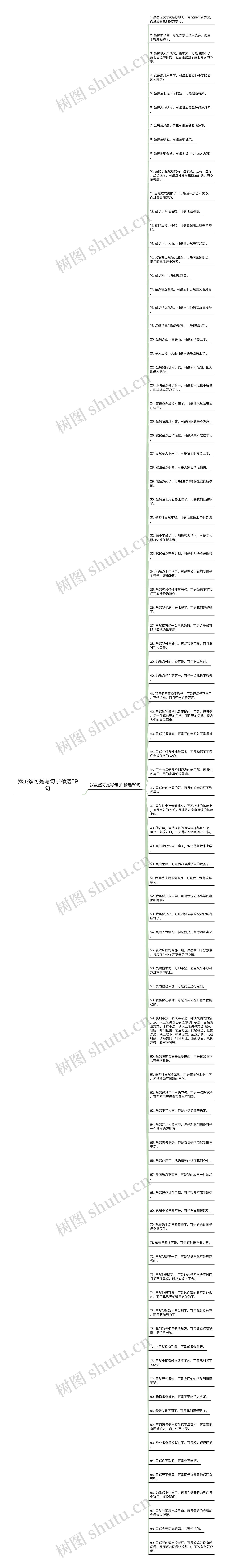 我虽然可是写句子精选89句思维导图