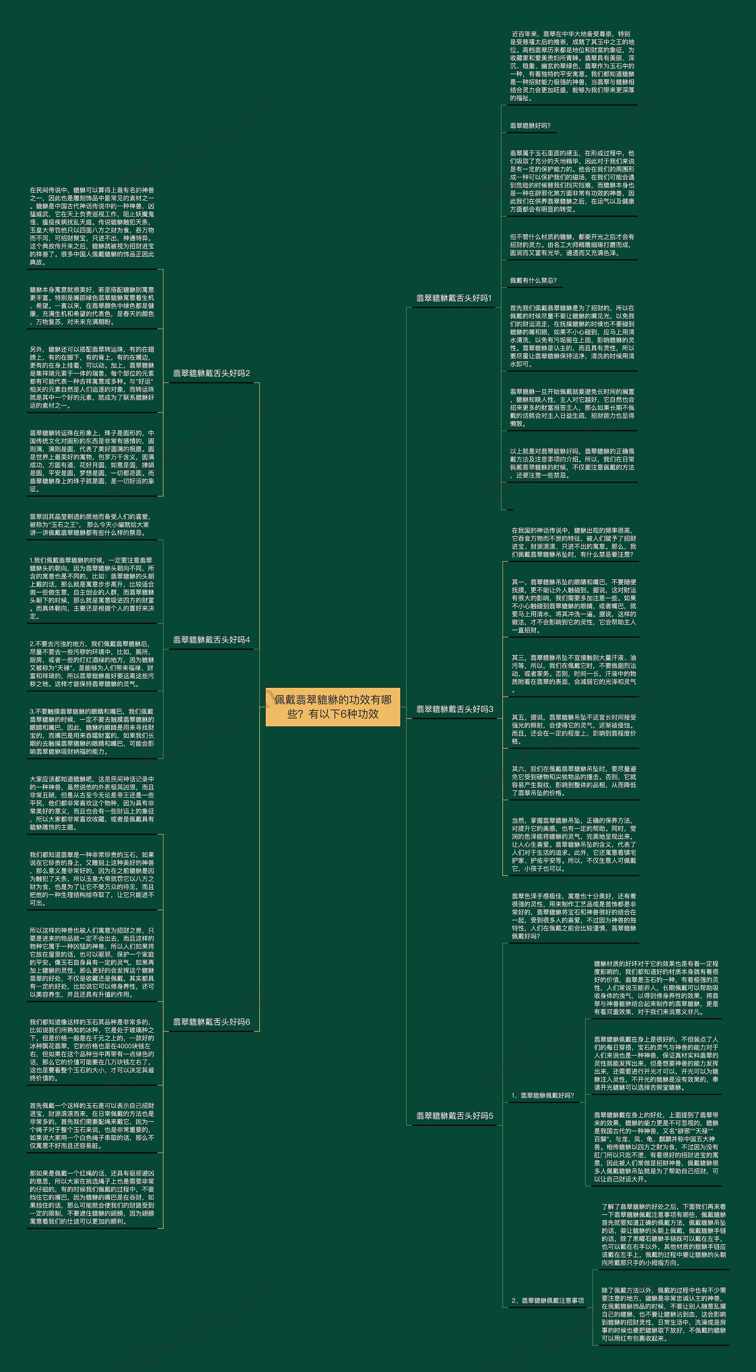 佩戴翡翠貔貅的功效有哪些？有以下6种功效思维导图