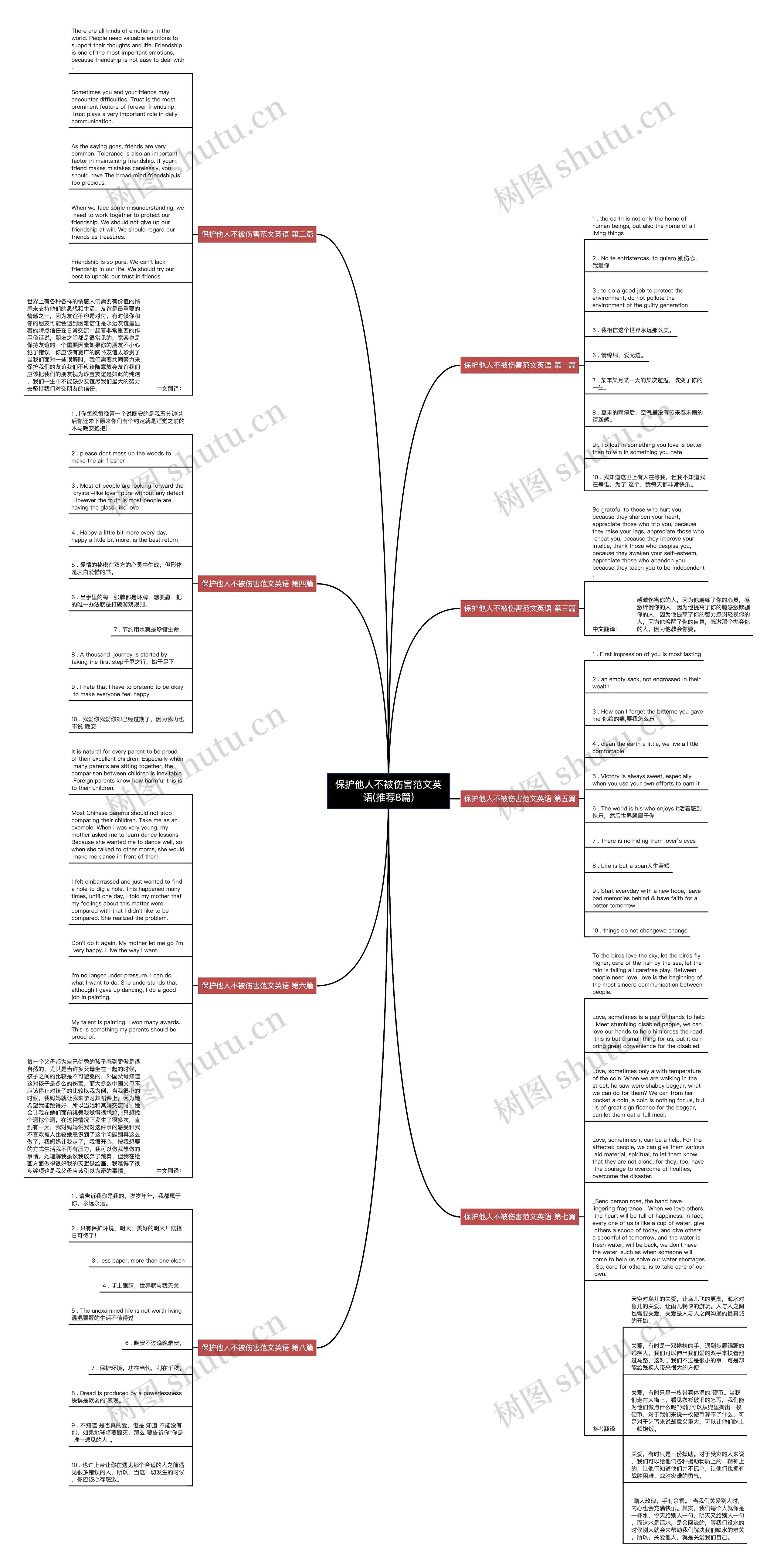 保护他人不被伤害范文英语(推荐8篇)思维导图