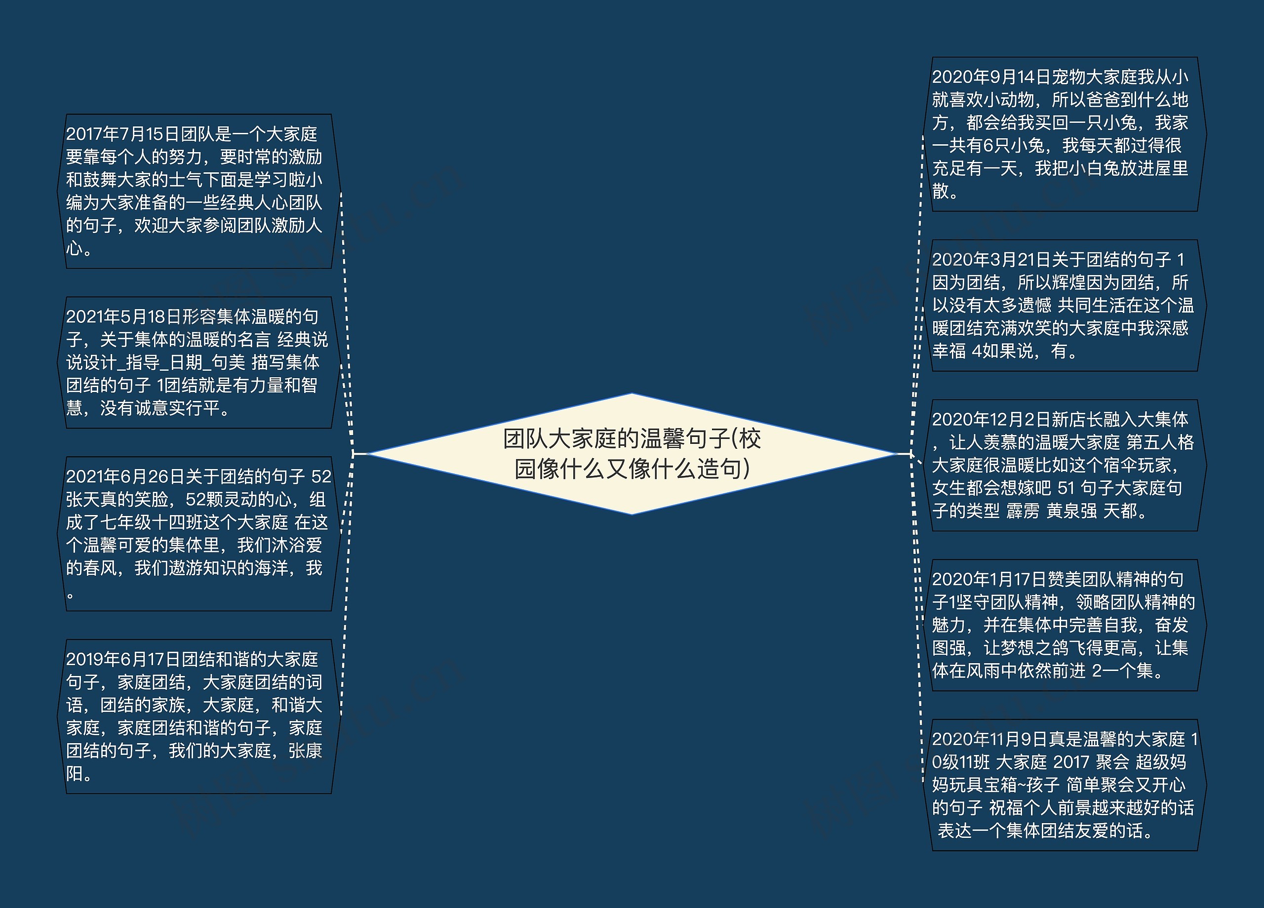 团队大家庭的温馨句子(校园像什么又像什么造句)思维导图高清图 团队大家庭的温馨句子(校园像什么又像什么造句)思维导图