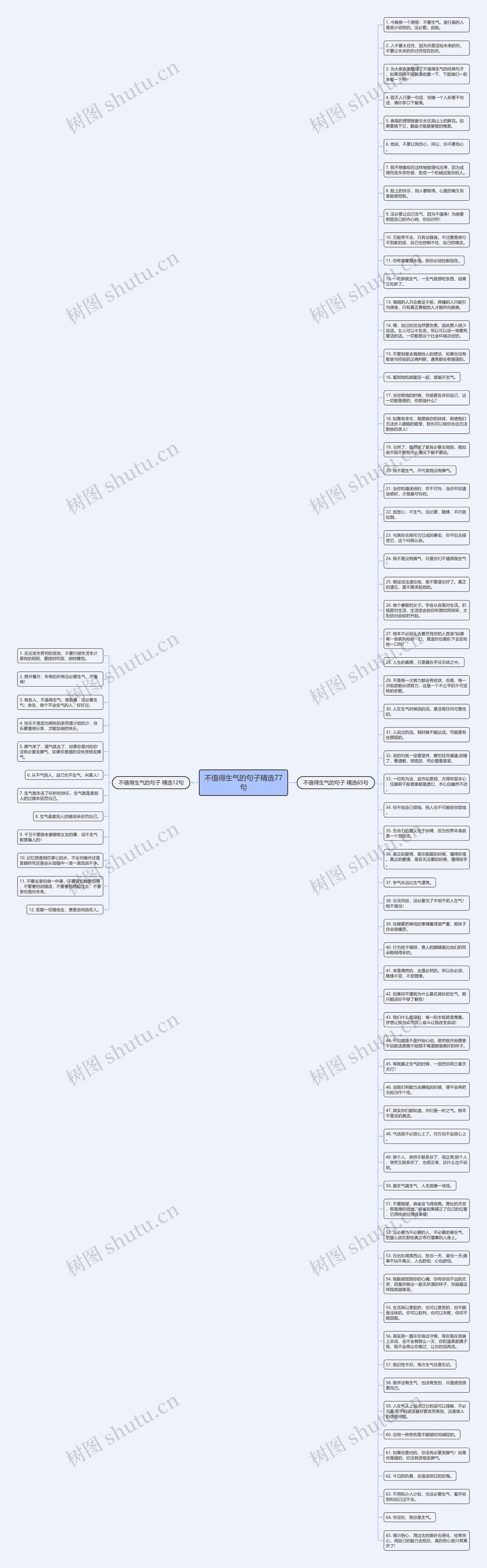 不值得生气的句子精选77句思维导图