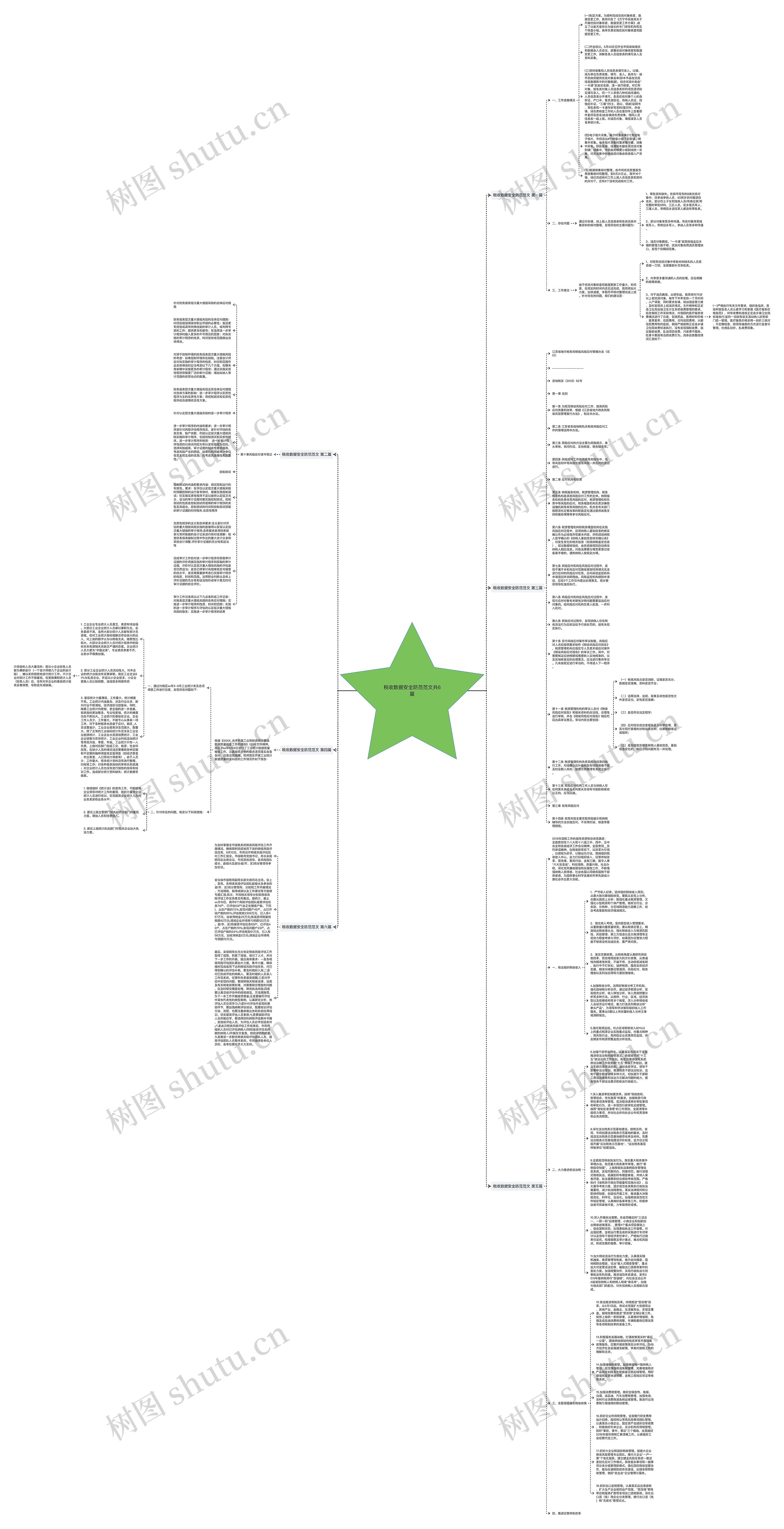 税收数据安全防范范文共6篇思维导图