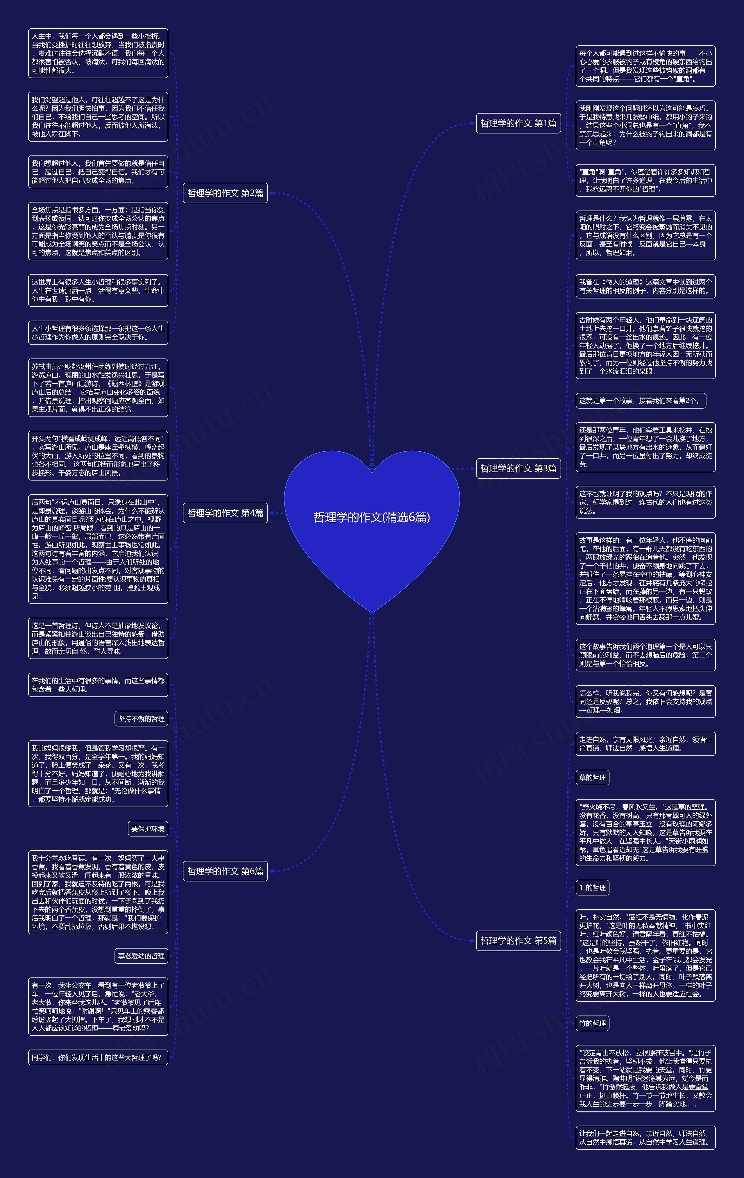哲理学的作文(精选6篇)思维导图