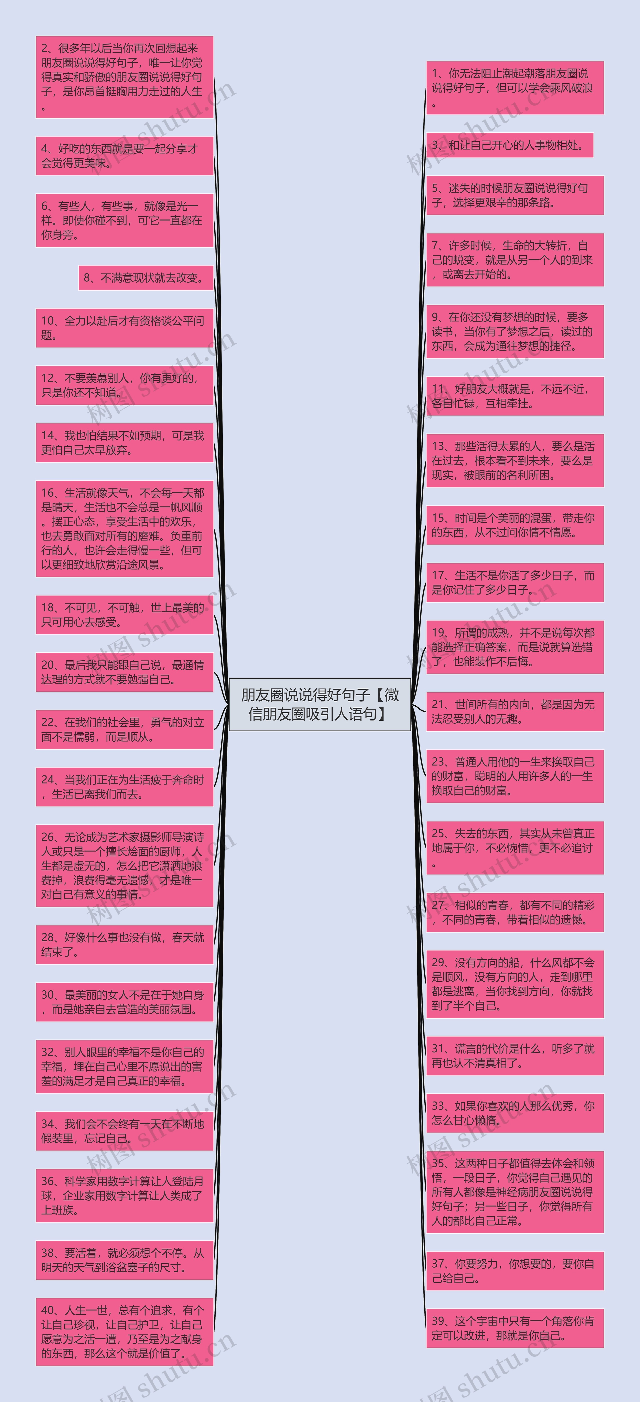 朋友圈说说得好句子【微信朋友圈吸引人语句】