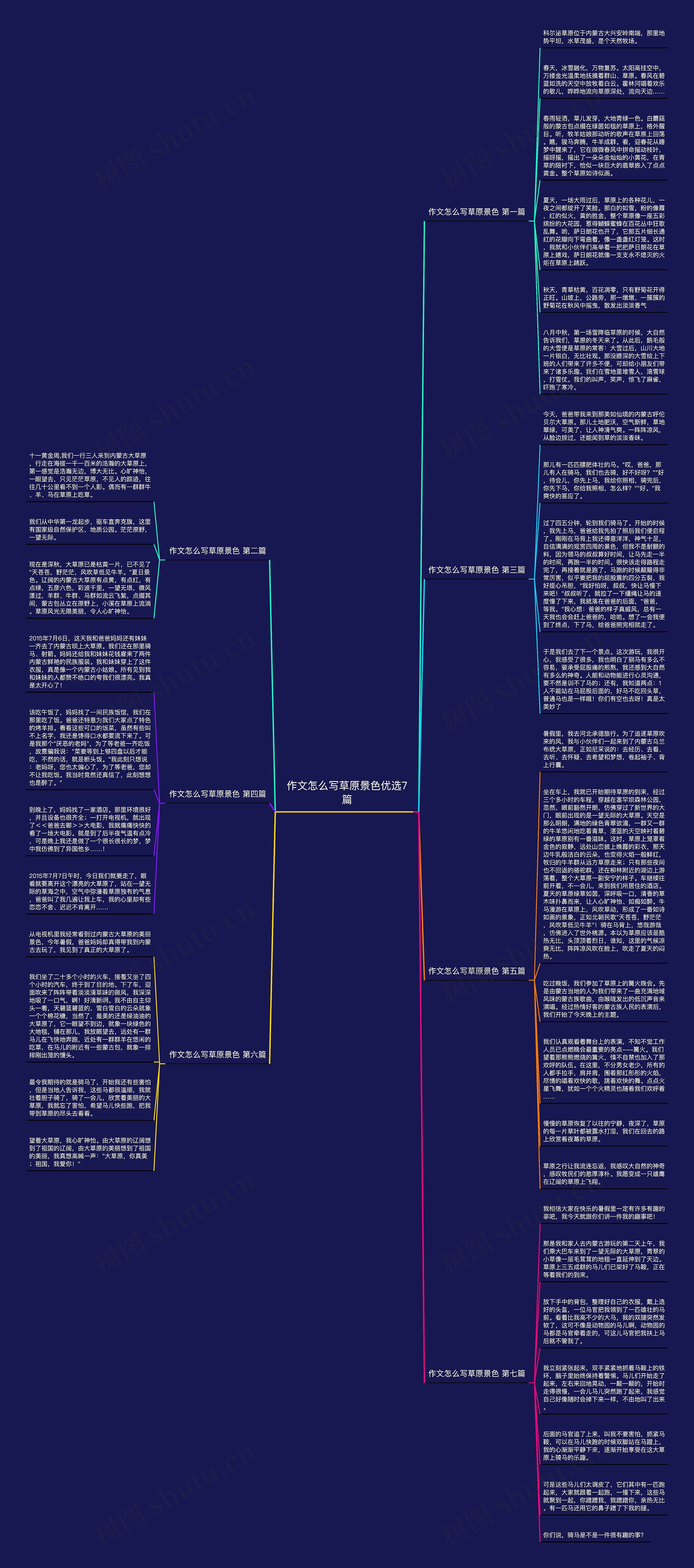 作文怎么写草原景色优选7篇思维导图