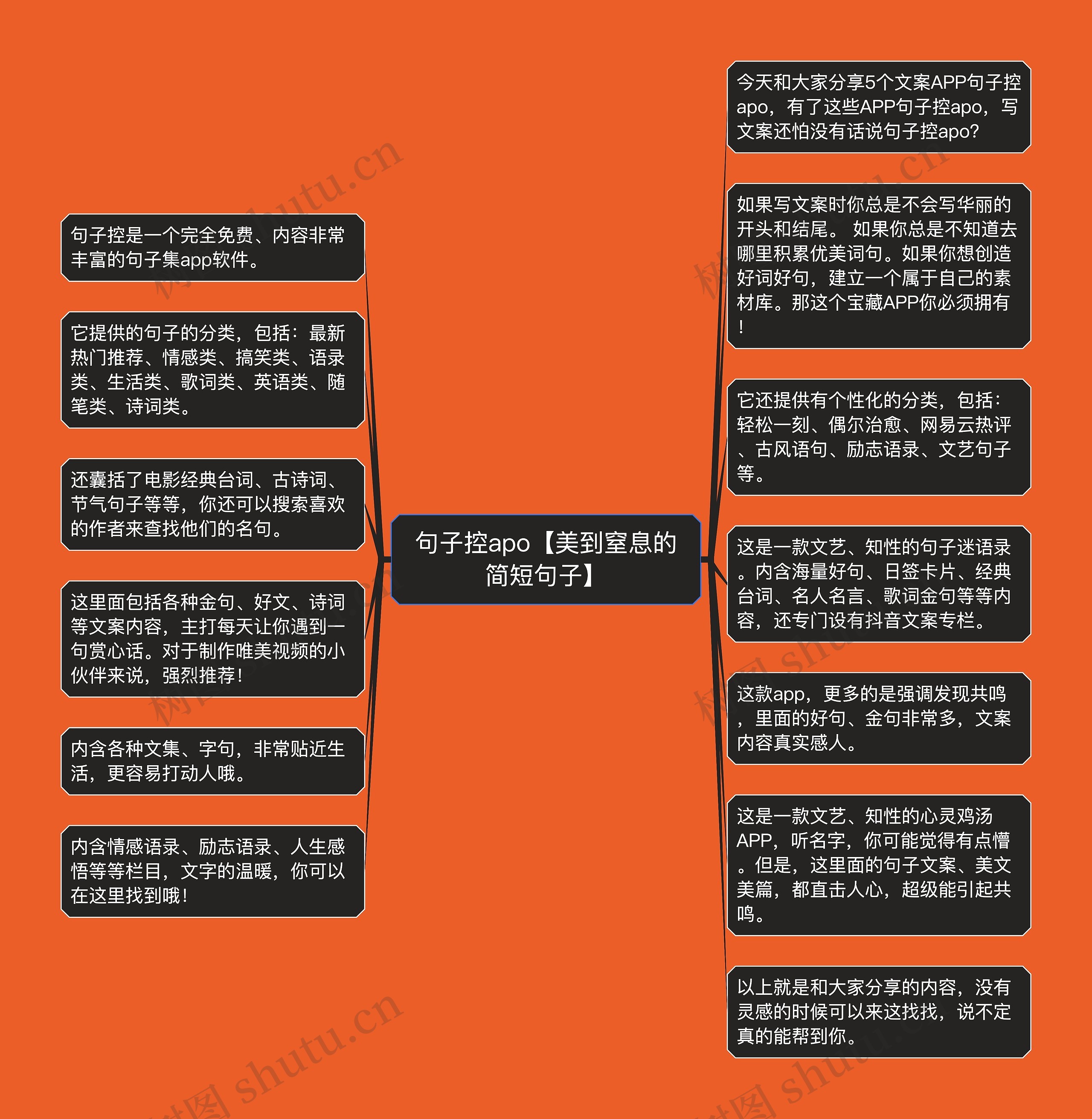 句子控apo【美到窒息的简短句子】思维导图