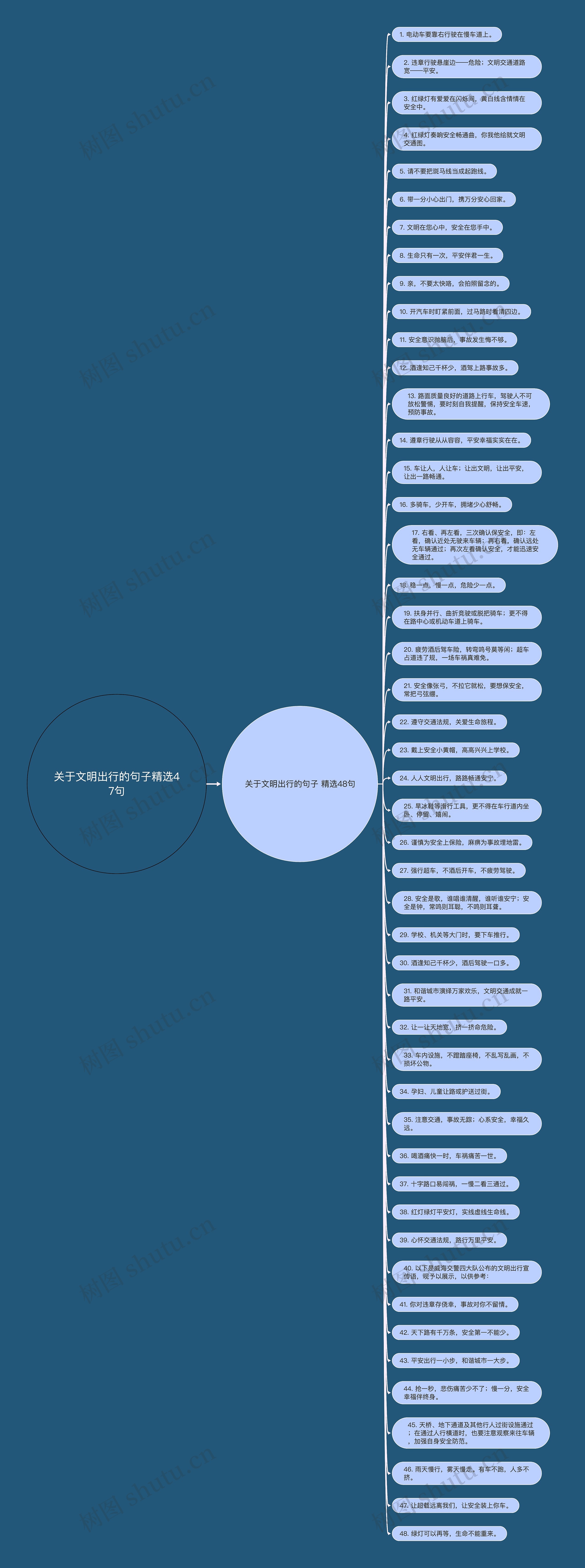 关于文明出行的句子精选47句思维导图