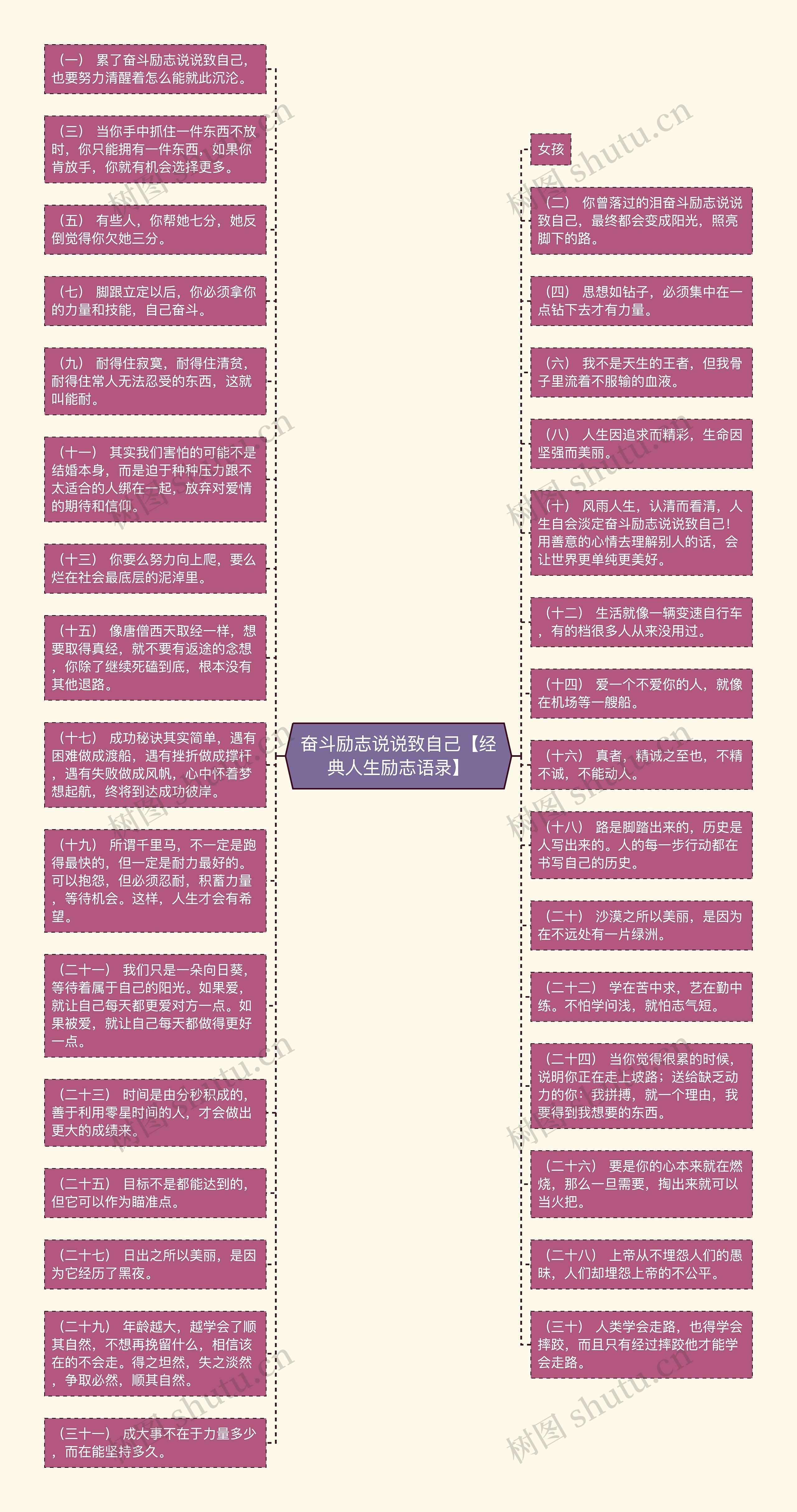 奋斗励志说说致自己【经典人生励志语录】