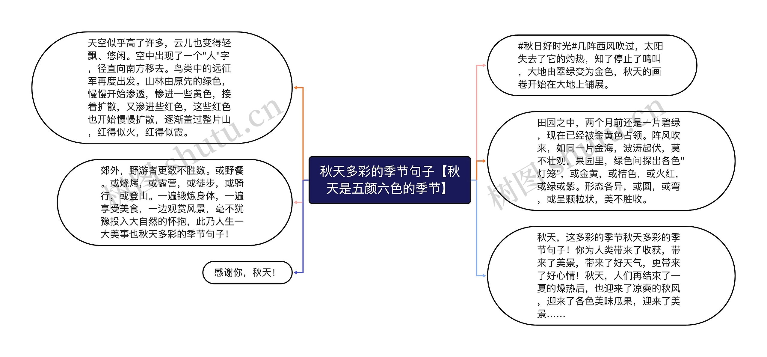 秋天多彩的季节句子【秋天是五颜六色的季节】