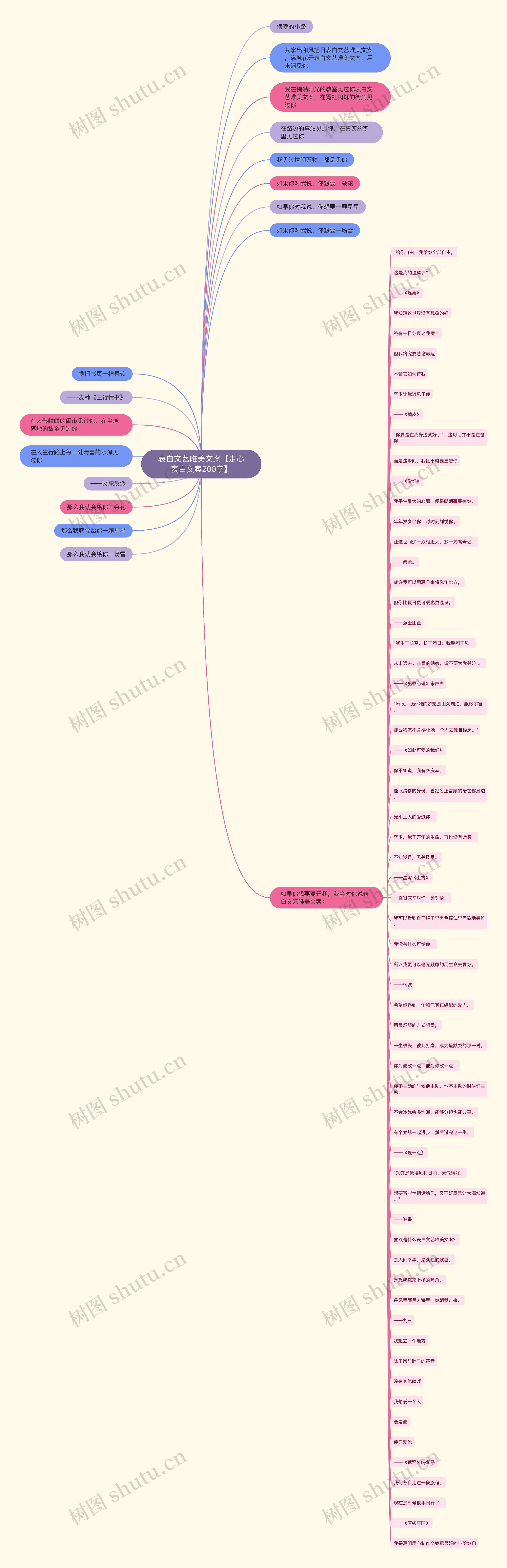 表白文艺唯美文案【走心表白文案200字】 表白文艺唯美文案【走心表白文案200字】