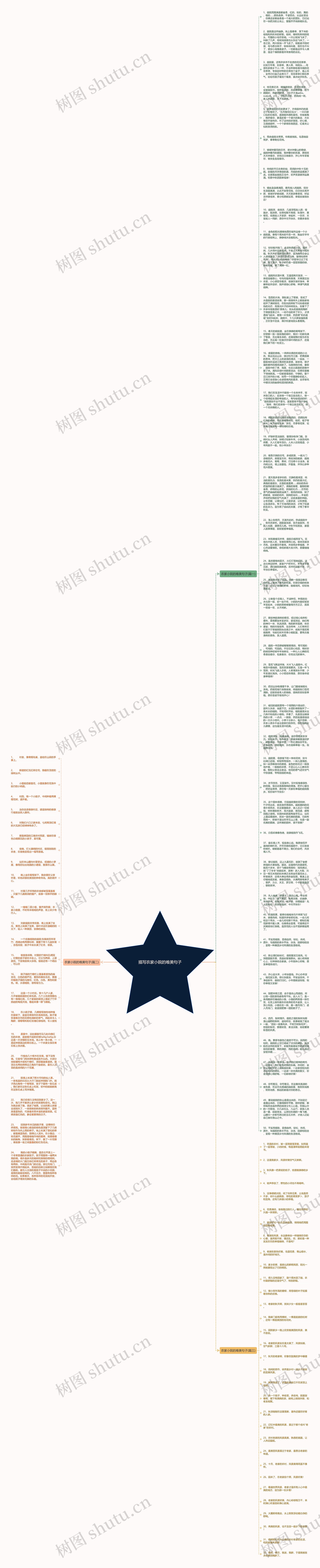 描写农家小院的唯美句子思维导图高清图 描写农家小院的唯美句子思维导图