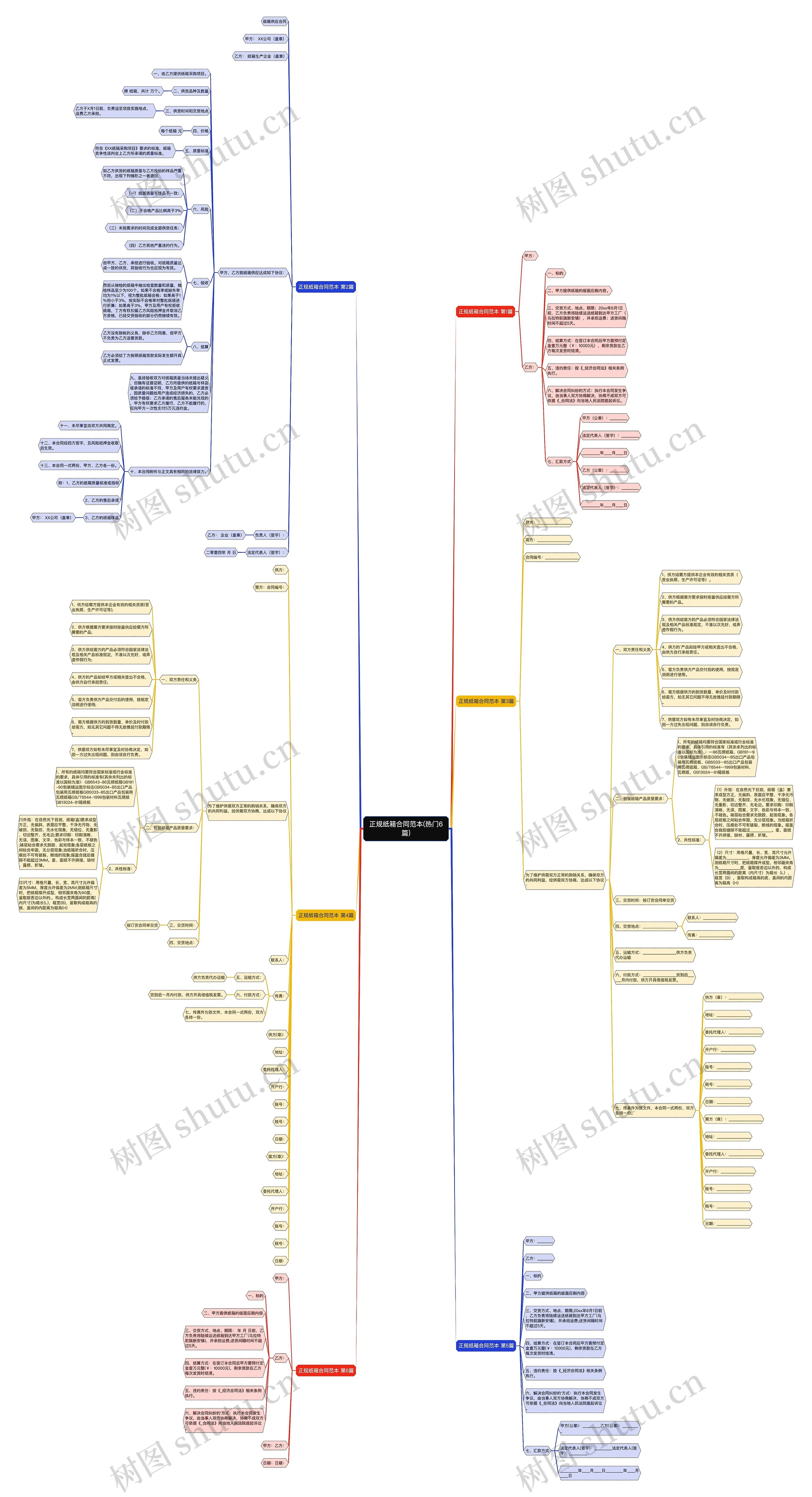 正规纸箱合同范本(热门6篇)思维导图