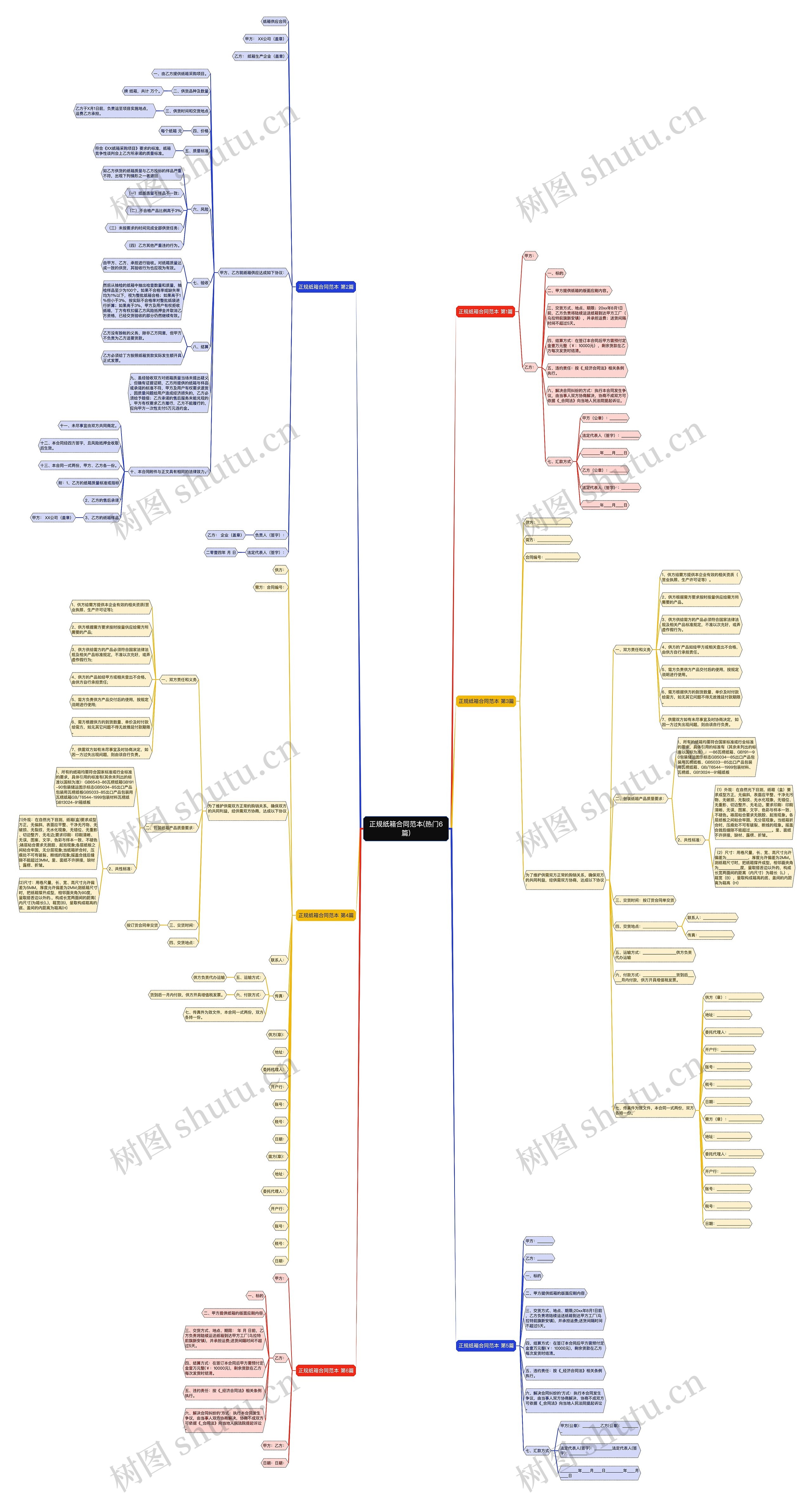 正规纸箱合同范本(热门6篇) 正规纸箱合同范本(热门6篇)