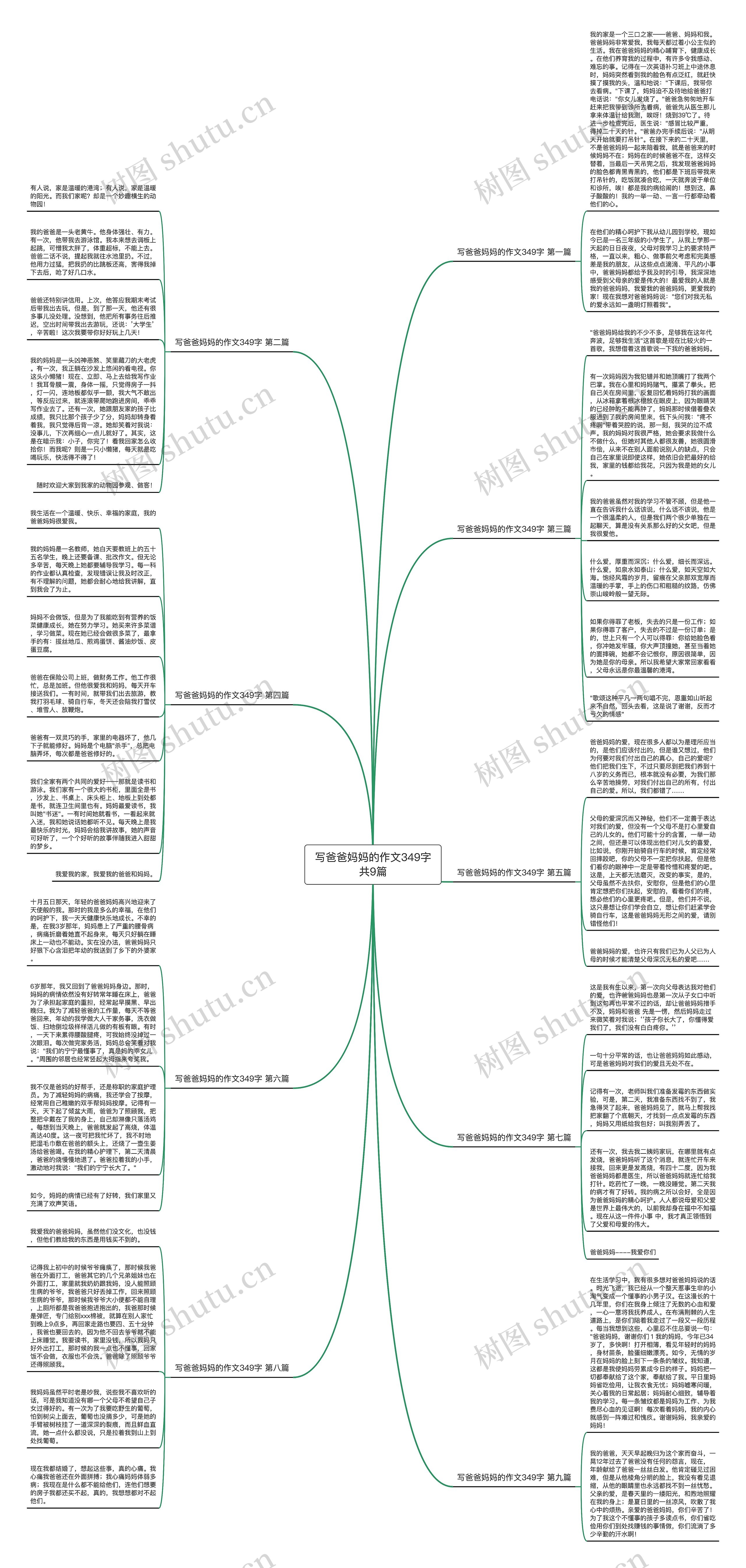 写爸爸妈妈的作文349字共9篇思维导图高清图 写爸爸妈妈的作文349字共9篇思维导图