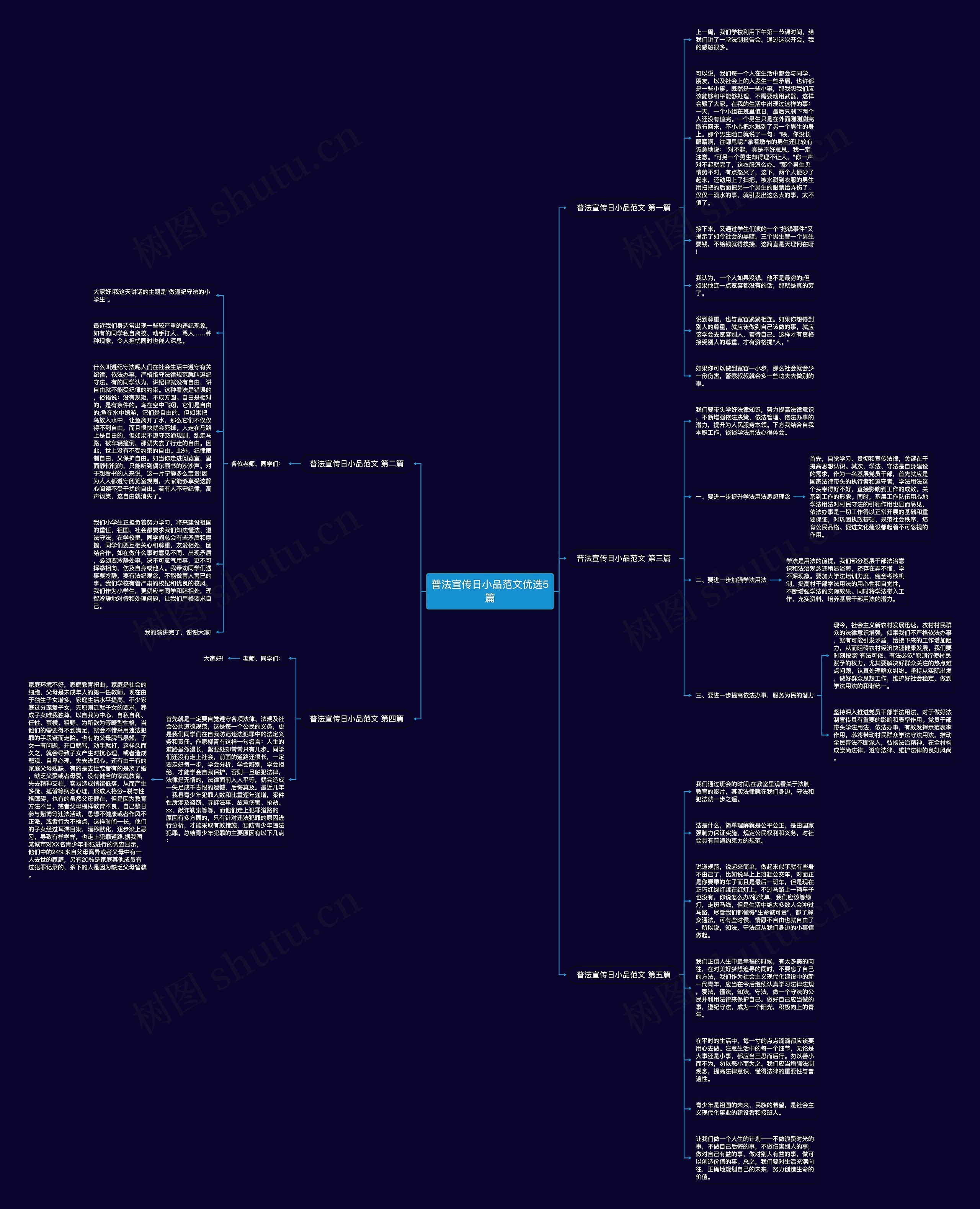 普法宣传日小品范文优选5篇思维导图