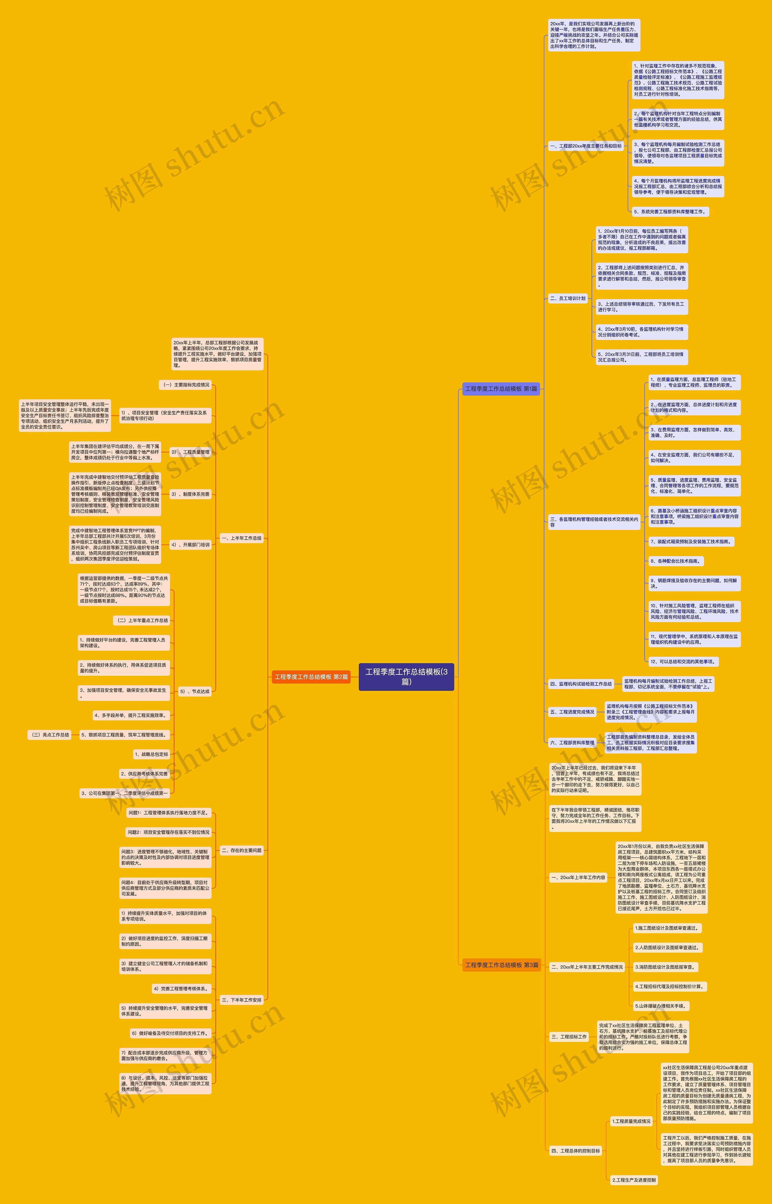 工程季度工作总结(3篇)思维导图