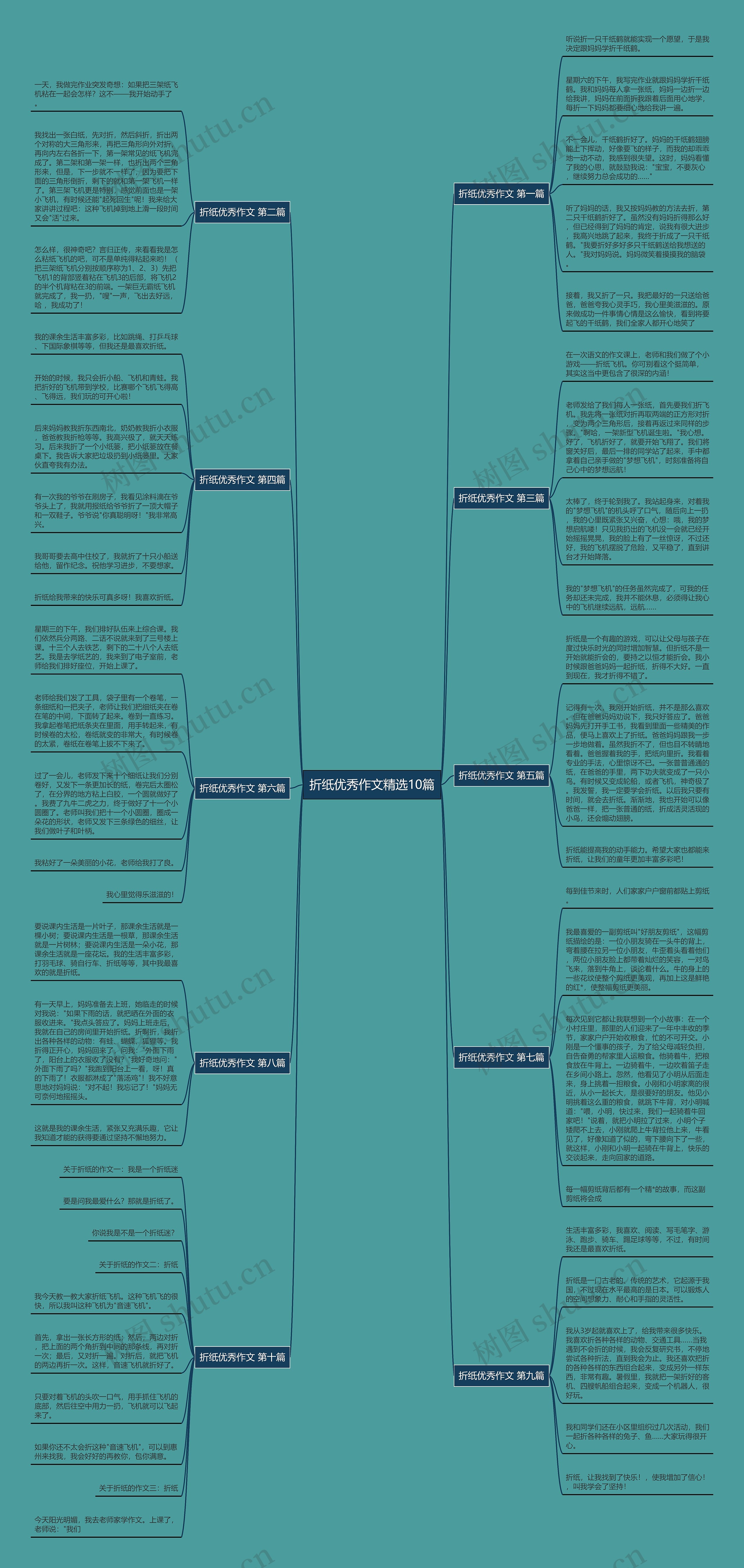 折纸优秀作文精选10篇思维导图