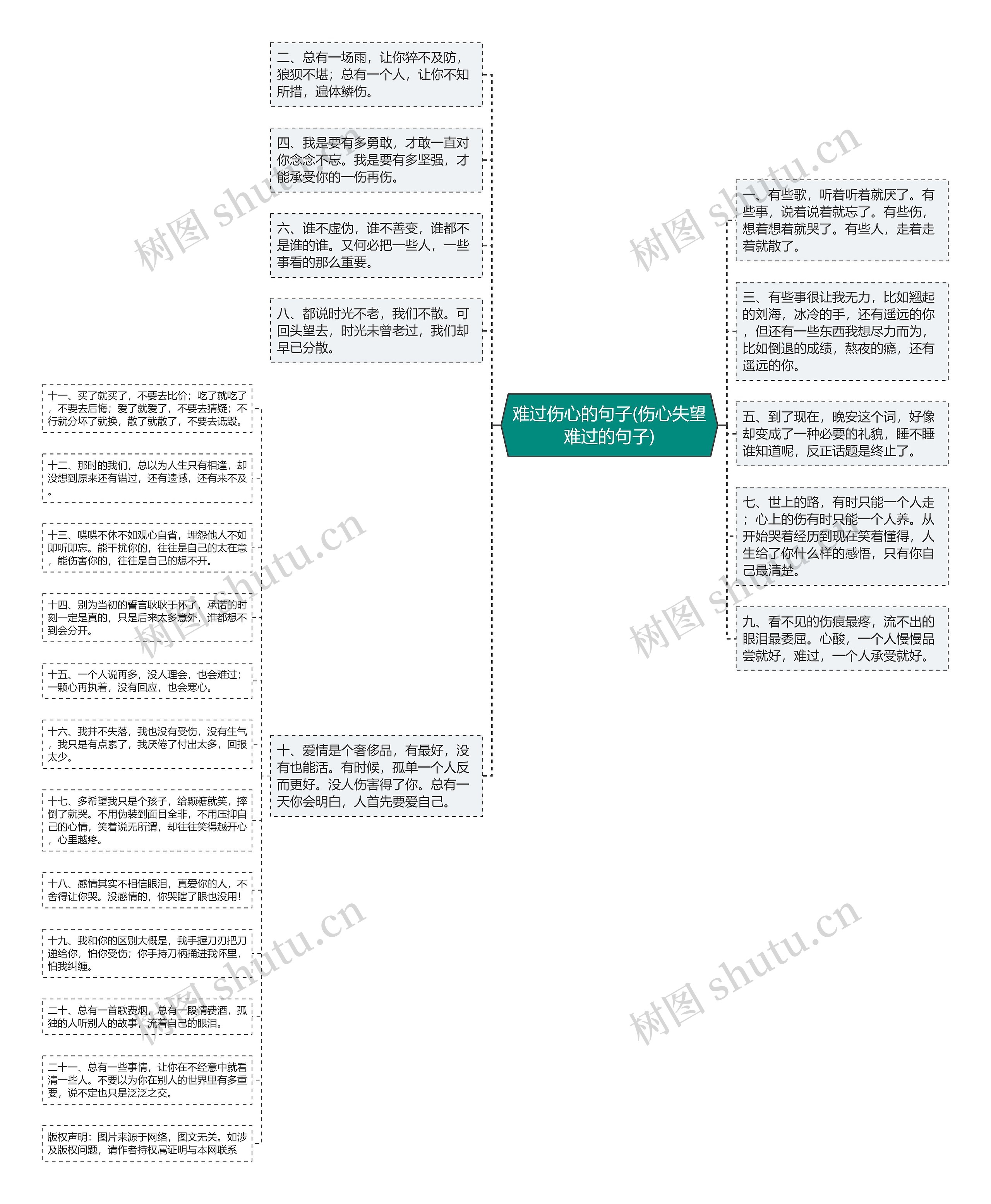 难过伤心的句子(伤心失望难过的句子)思维导图