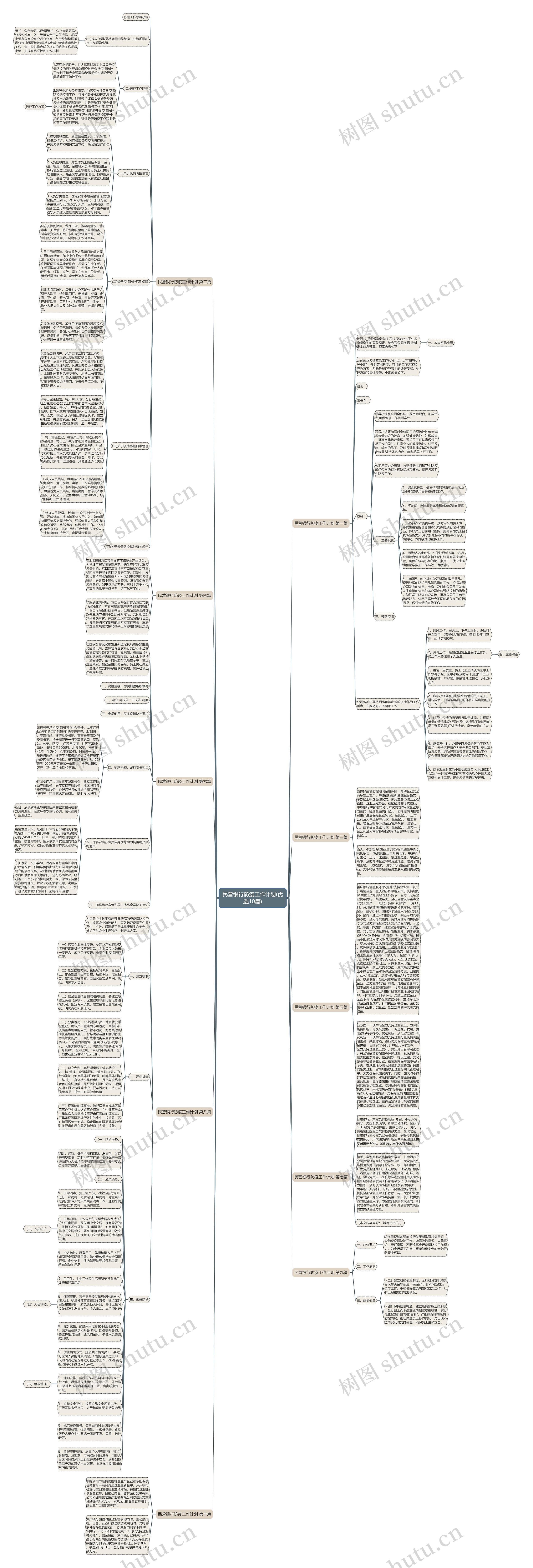 民营银行防疫工作计划(优选10篇)思维导图