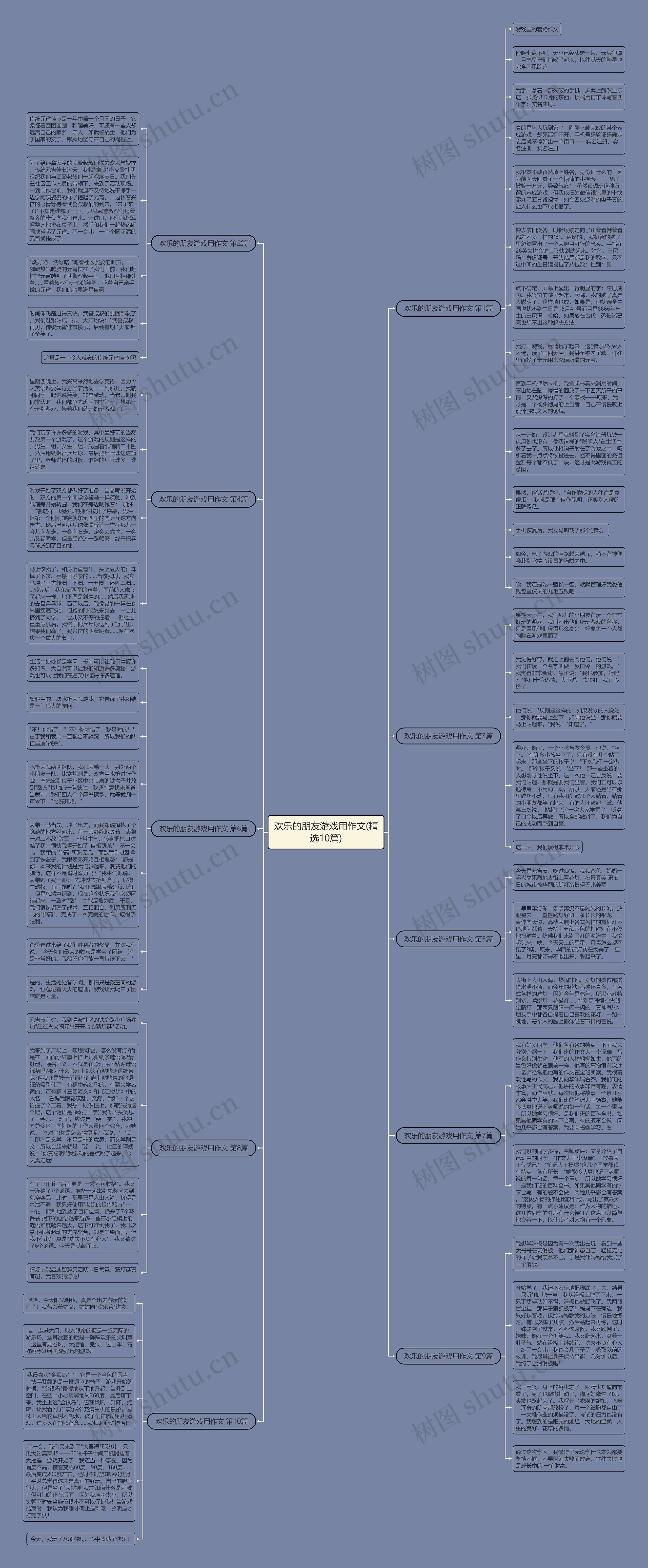 欢乐的朋友游戏用作文(精选10篇)思维导图