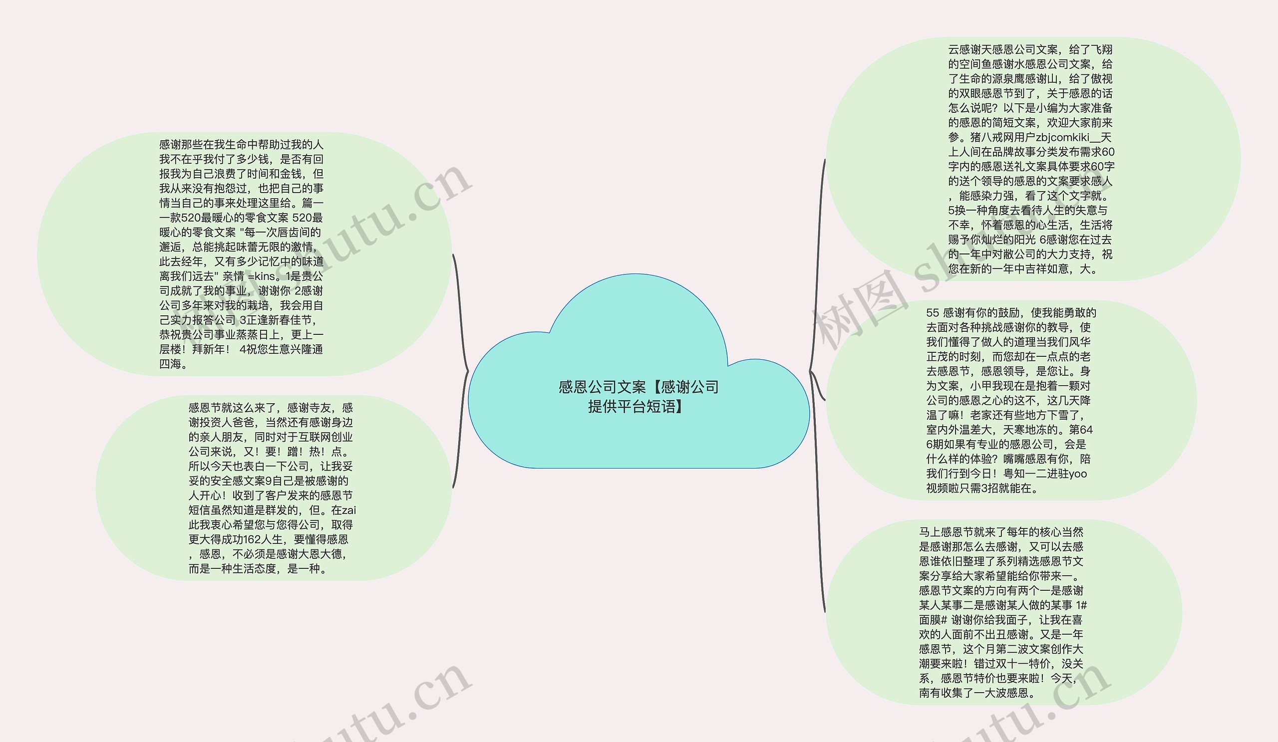 感恩公司文案【感谢公司提供平台短语】思维导图