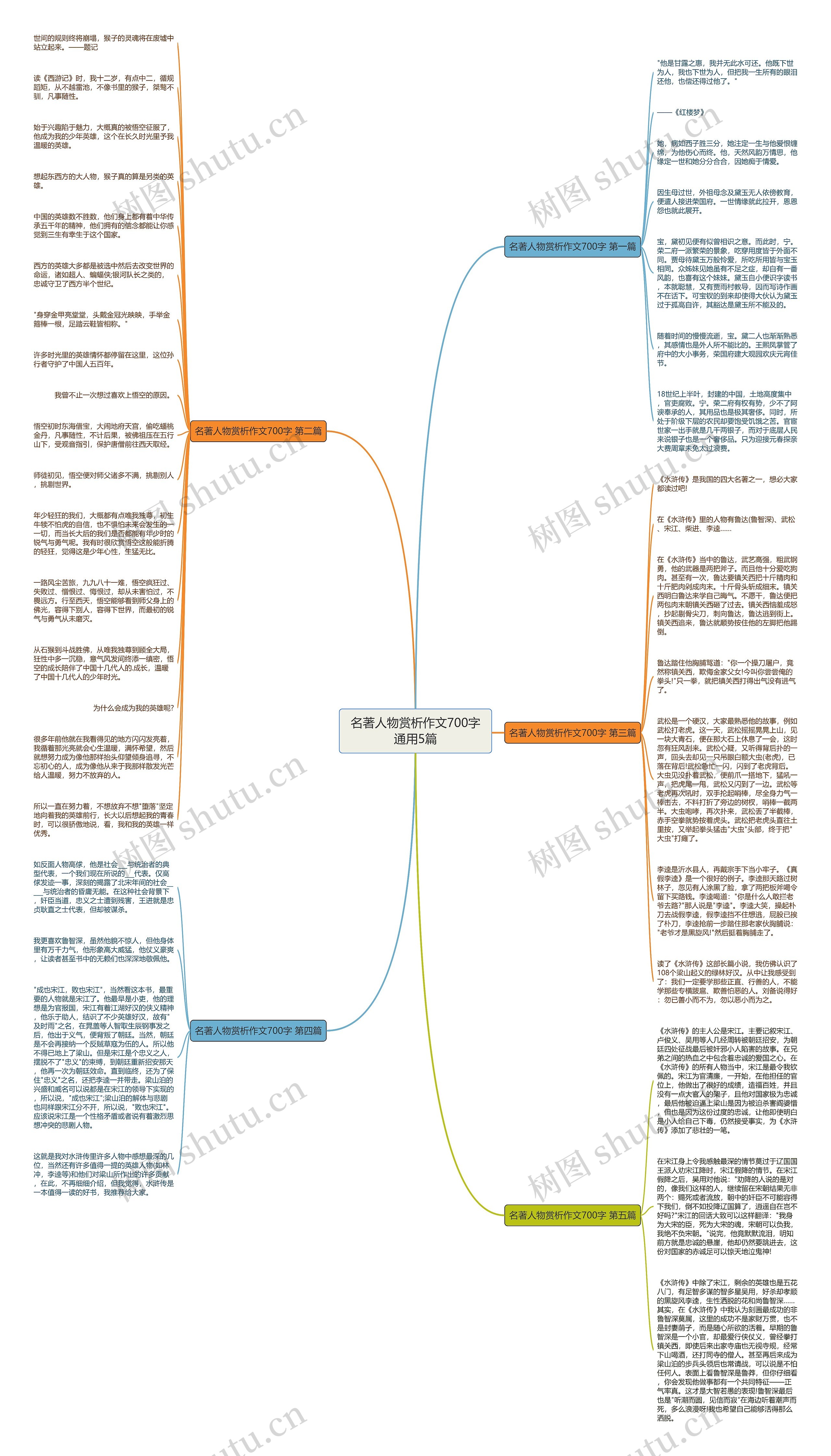 名著人物赏析作文700字通用5篇思维导图