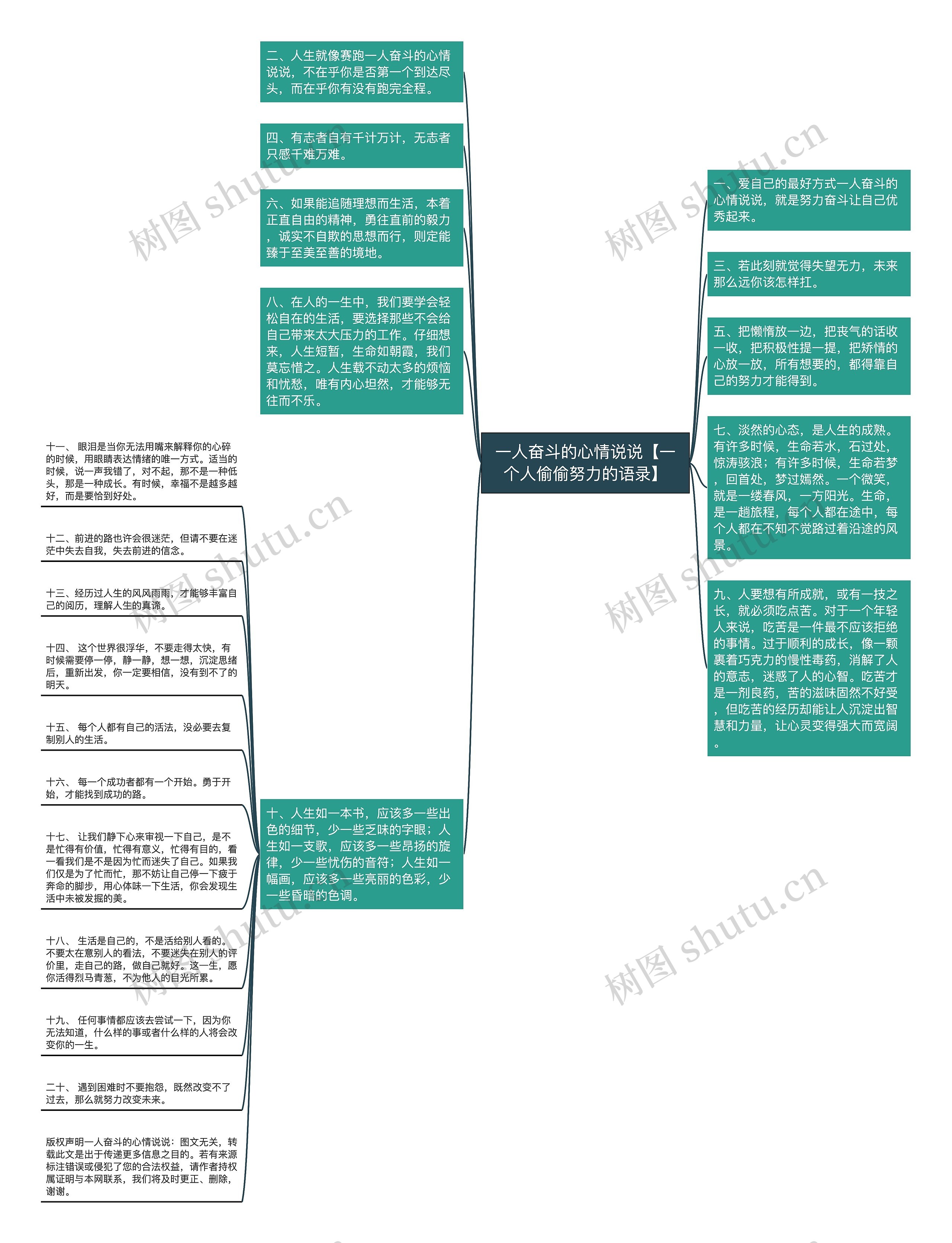 一人奋斗的心情说说【一个人偷偷努力的语录】思维导图