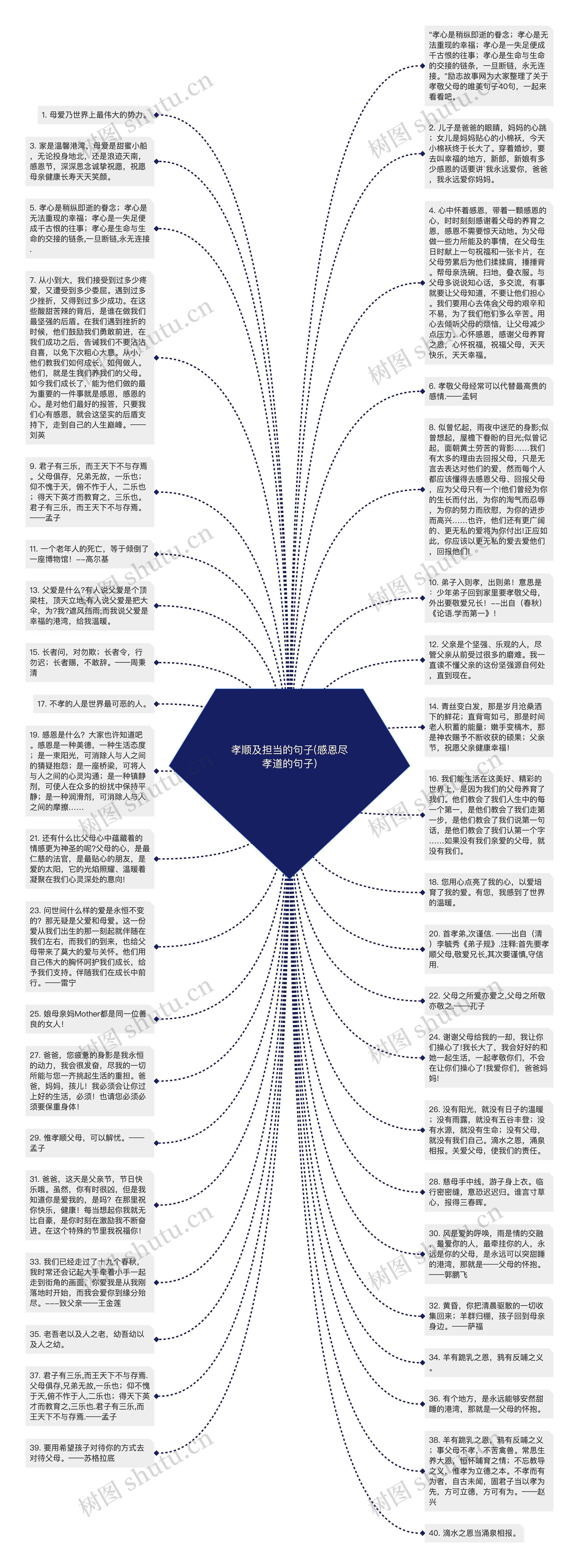 孝顺及担当的句子(感恩尽孝道的句子)