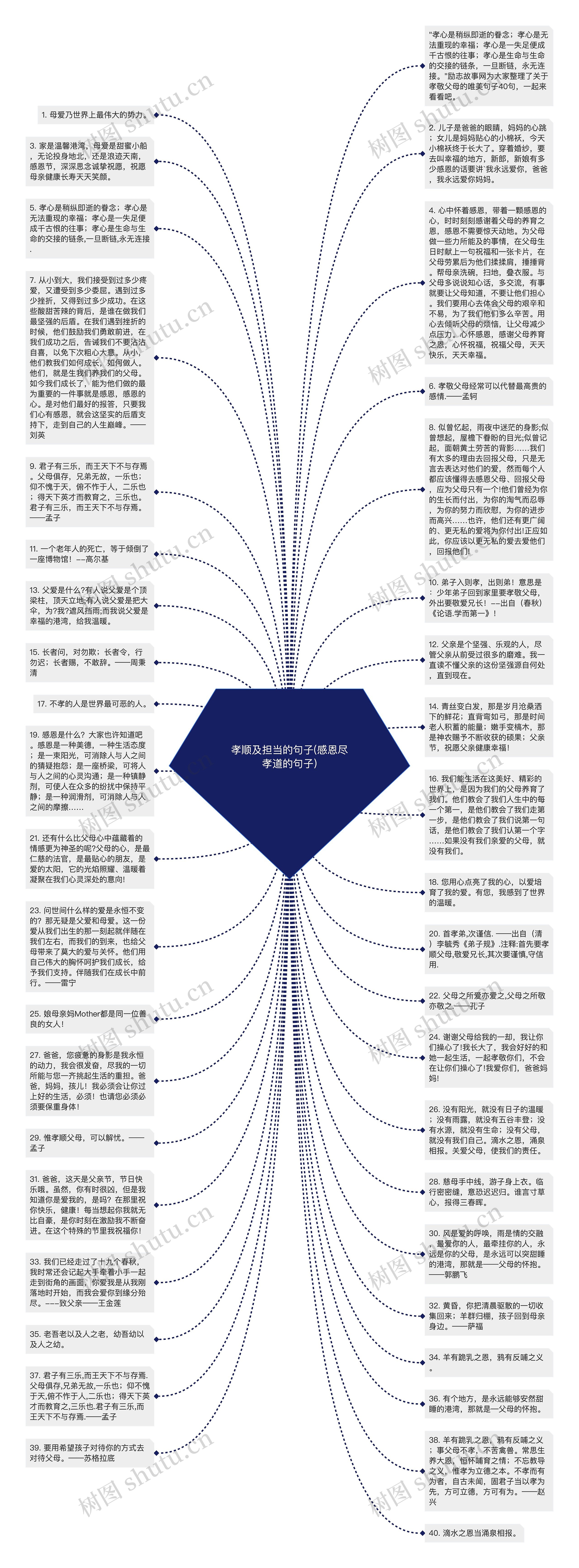 孝顺及担当的句子(感恩尽孝道的句子)思维导图