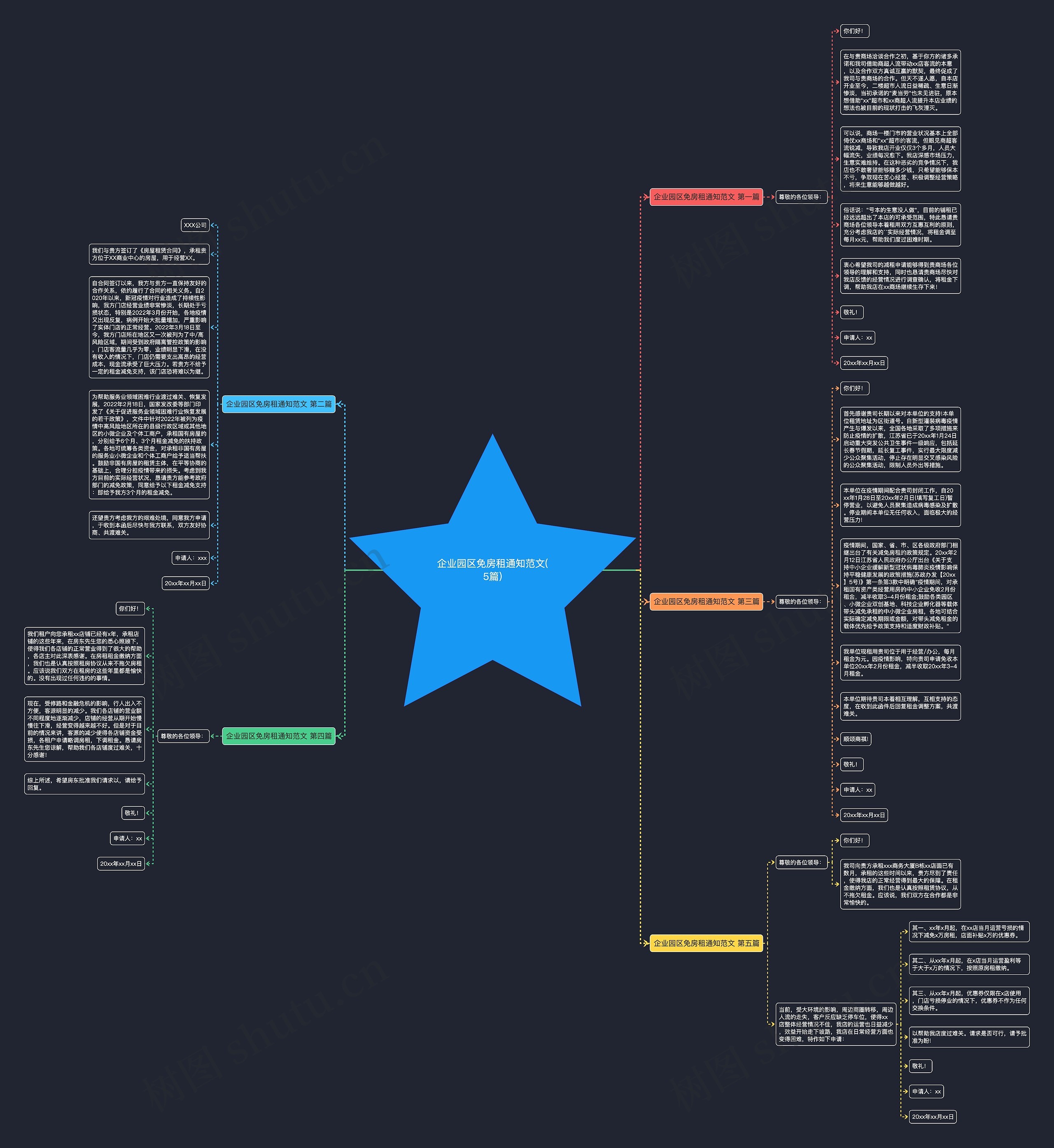 企业园区免房租通知范文(5篇)思维导图