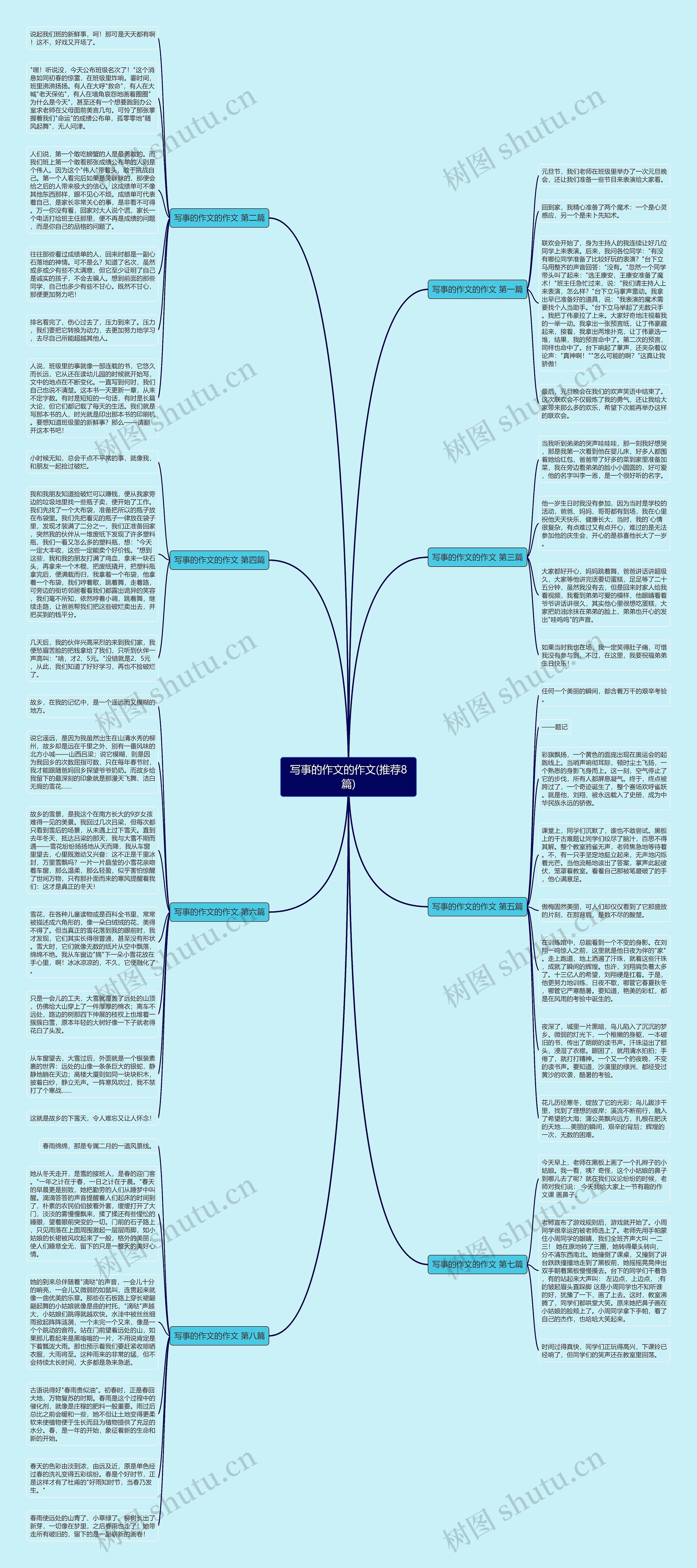 写事的作文的作文(推荐8篇)思维导图