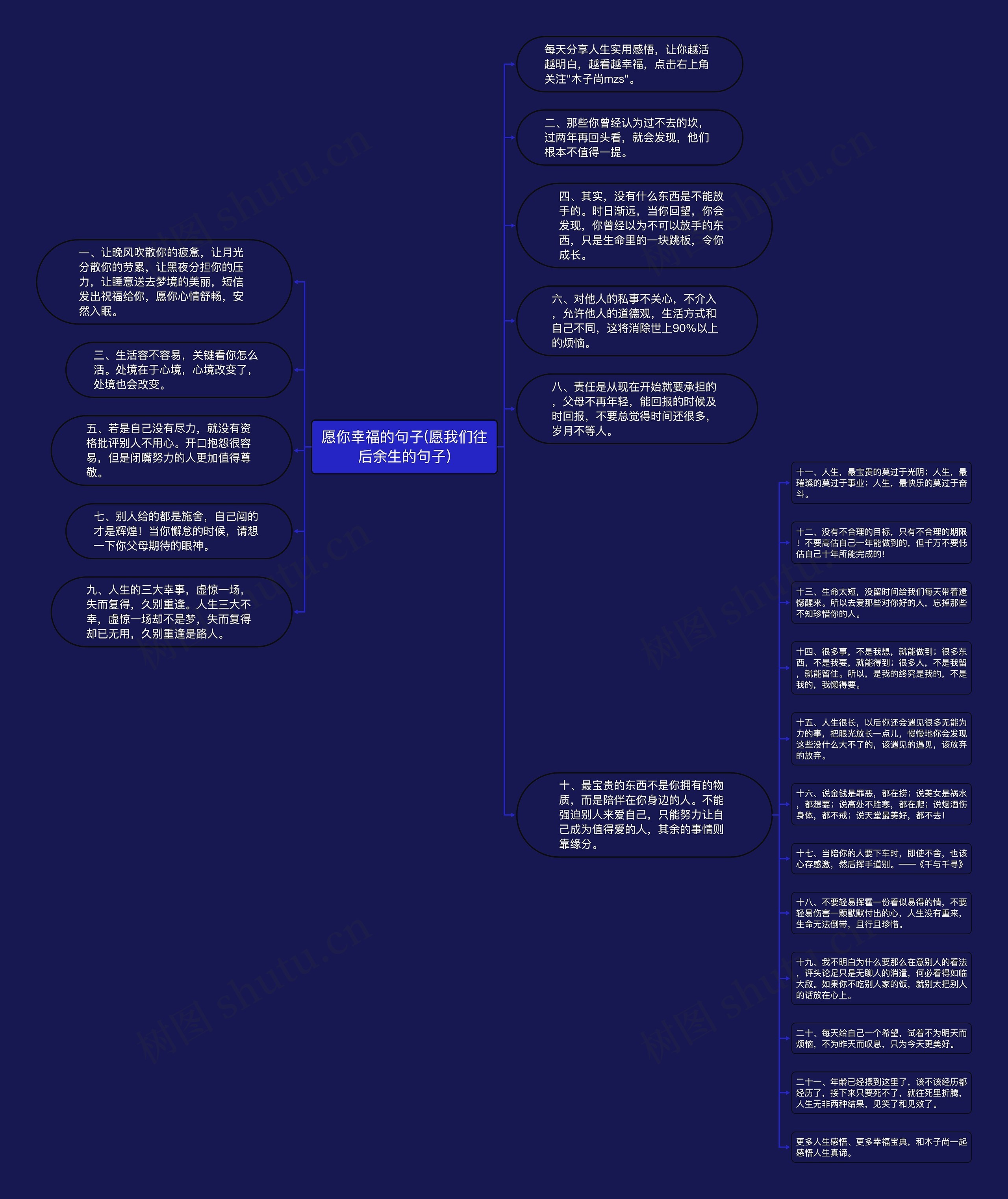 愿你幸福的句子(愿我们往后余生的句子)思维导图