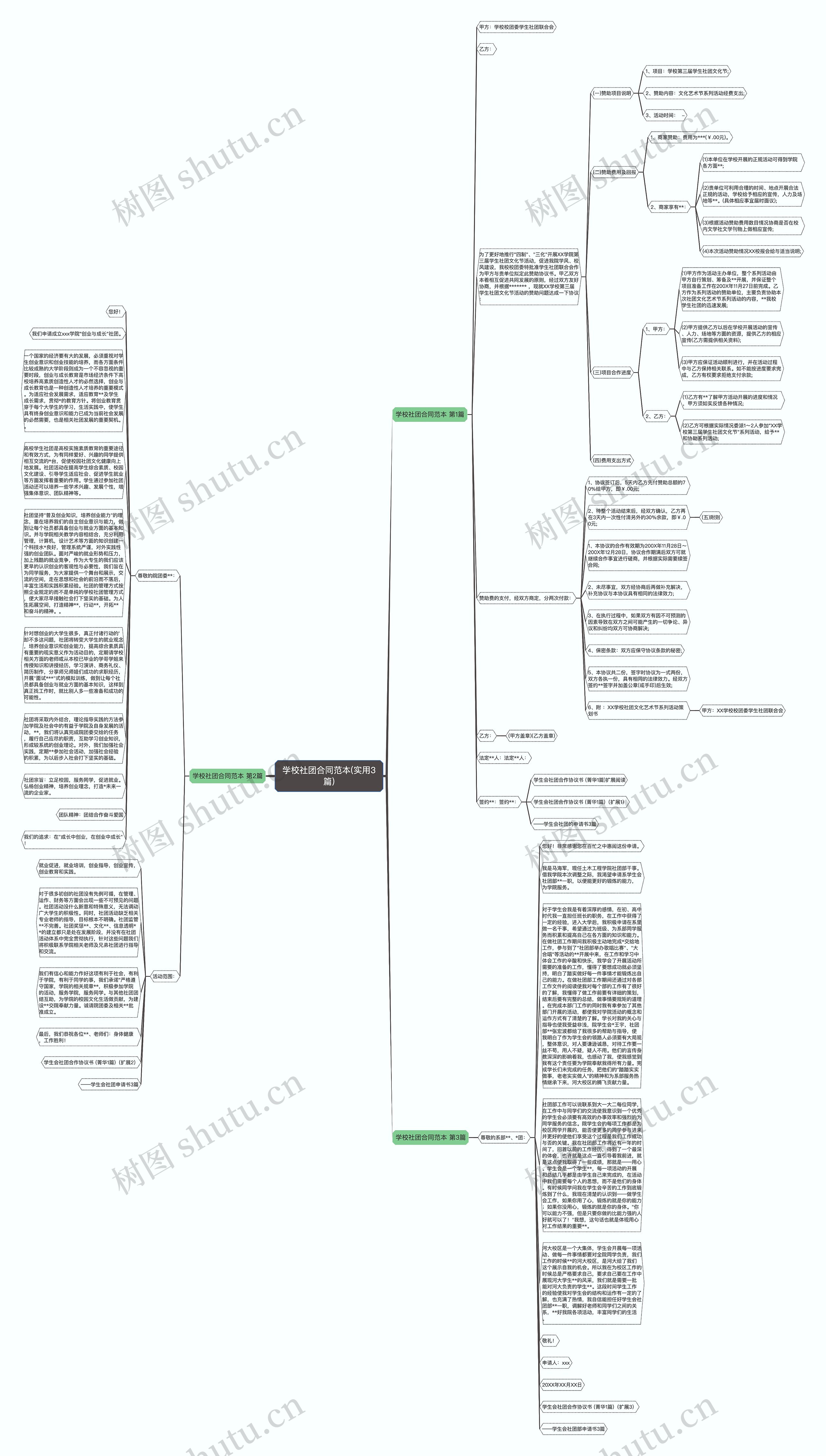 学校社团合同范本(实用3篇)思维导图