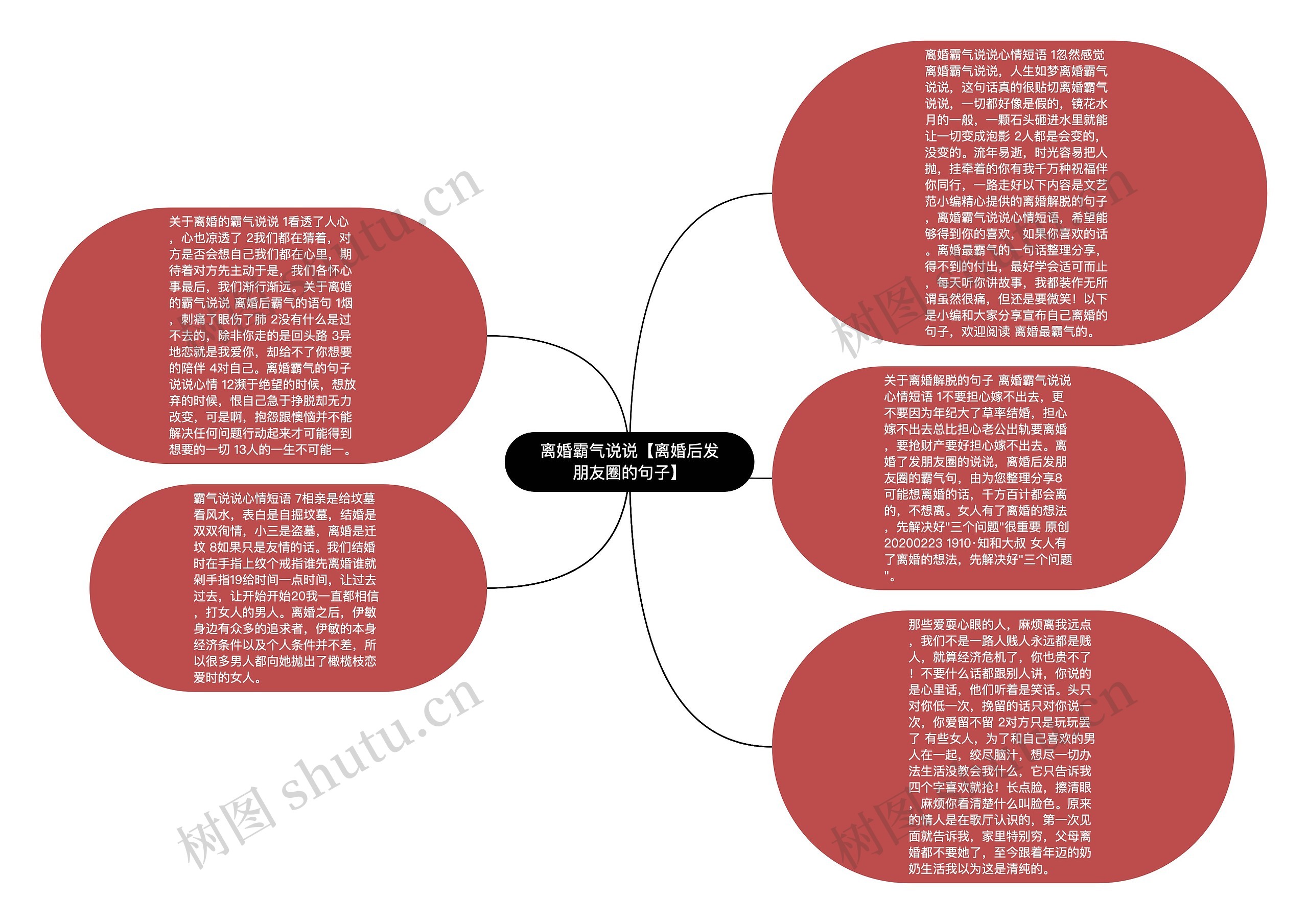 离婚霸气说说【离婚后发朋友圈的句子】思维导图