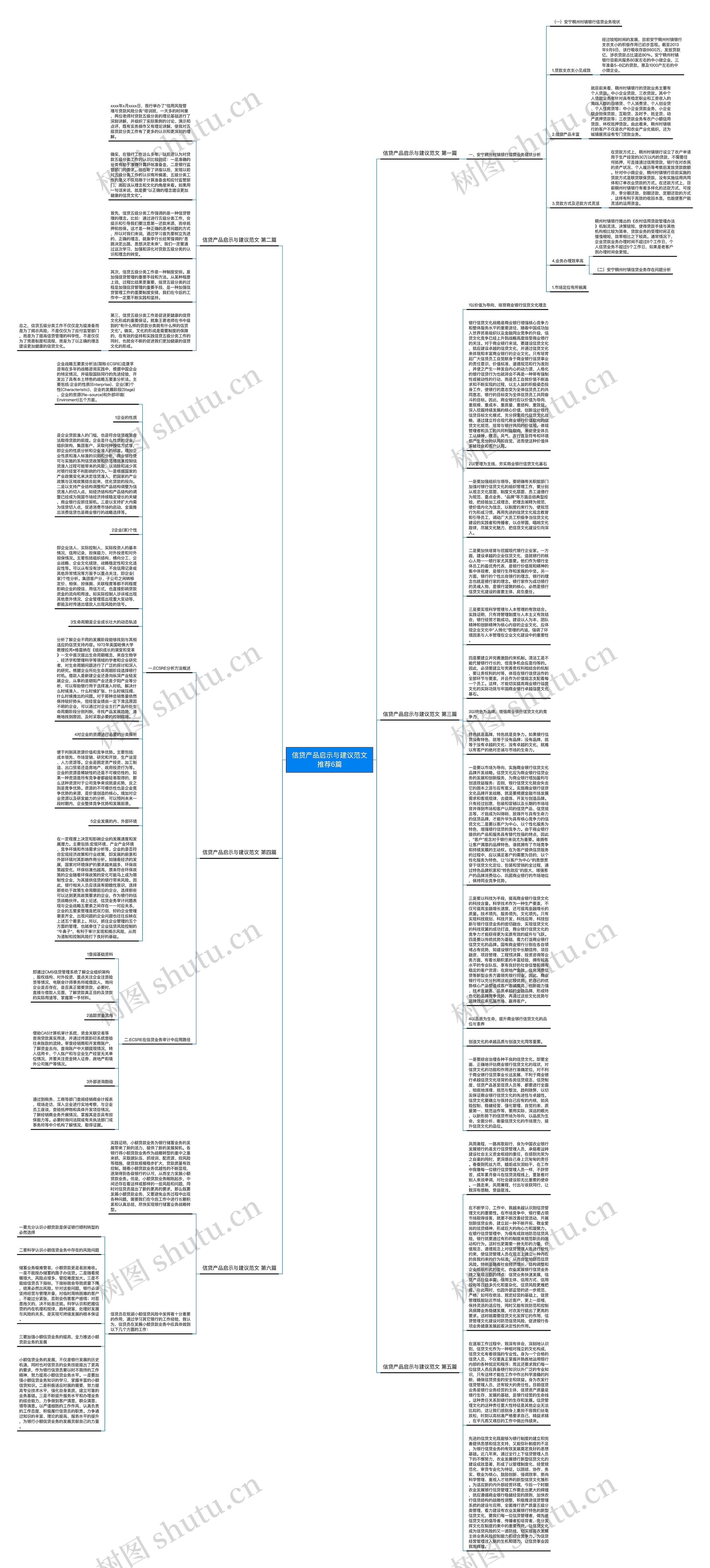 信贷产品启示与建议范文推荐6篇思维导图